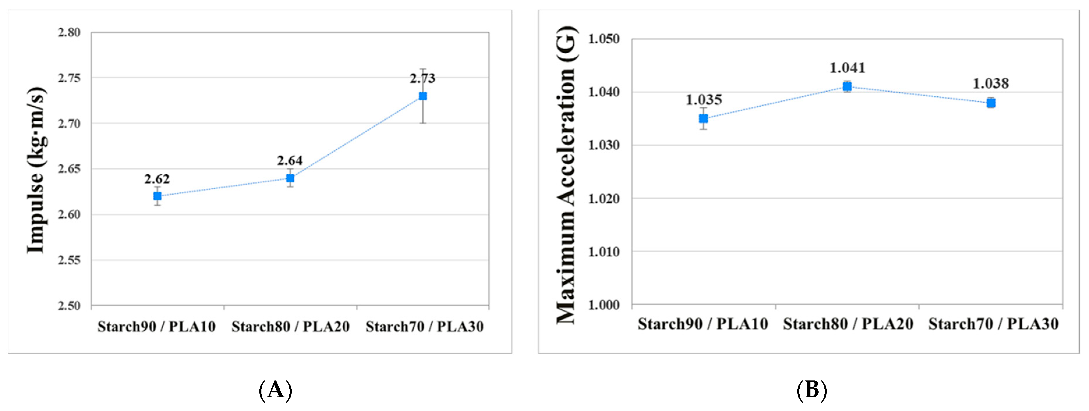 Sustainability 11 01731 g012