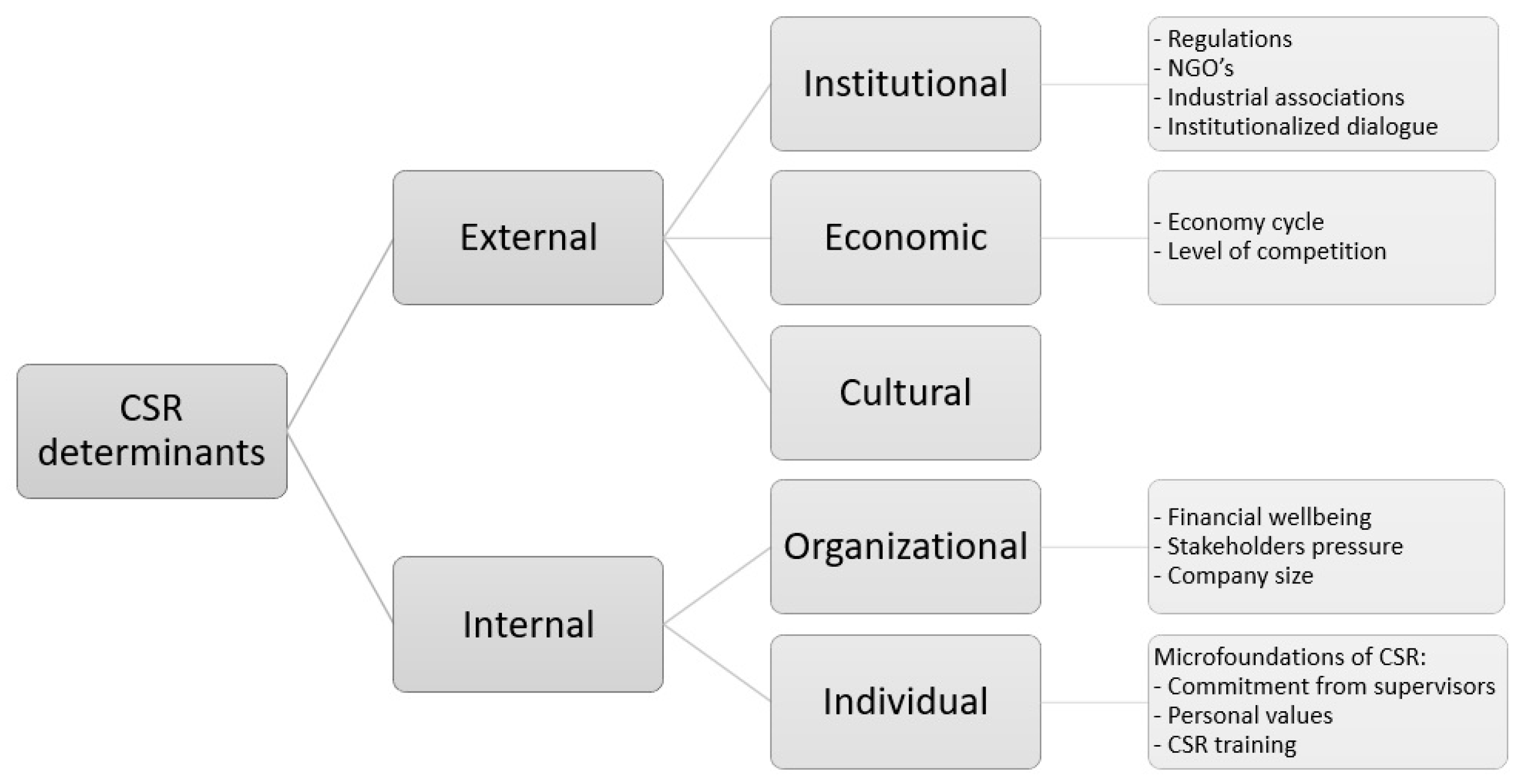 Sustainability 11 01736 g001 Sustainability 11 01736 g001