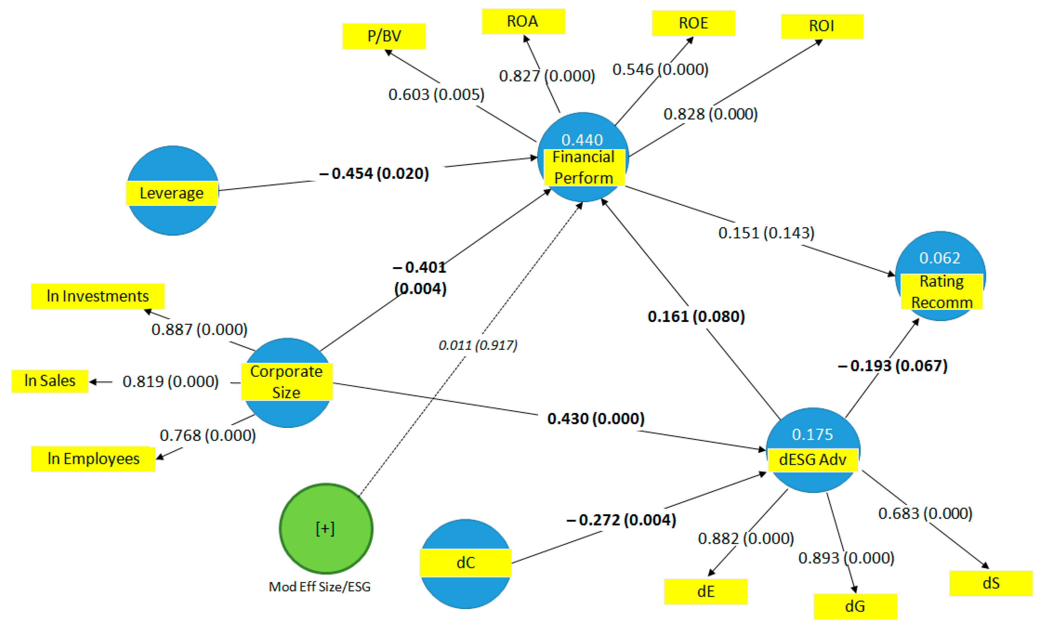 Sustainability 11 01738 g002