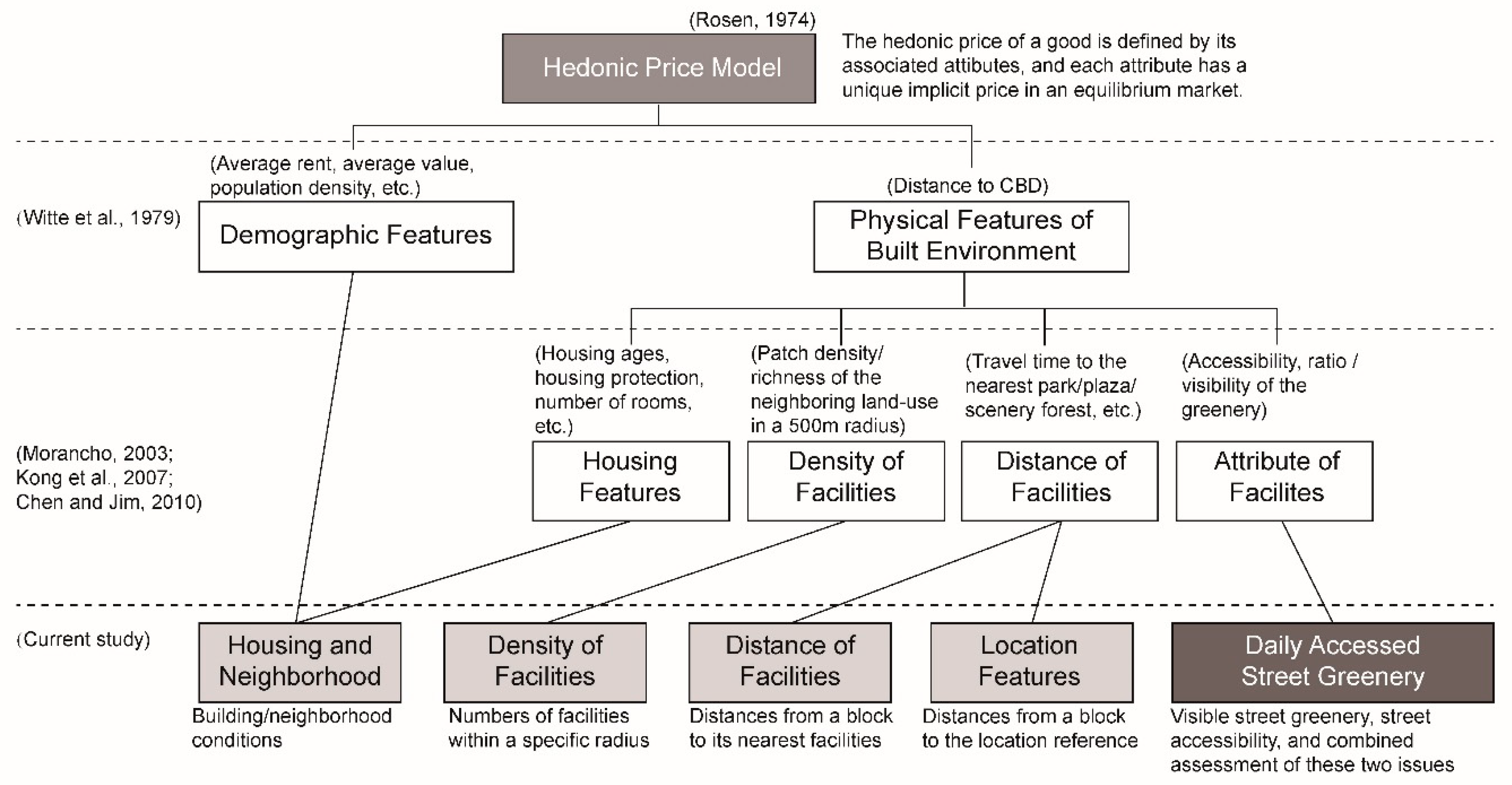 Sustainability 11 01741 g004 Sustainability 11 01741 g004