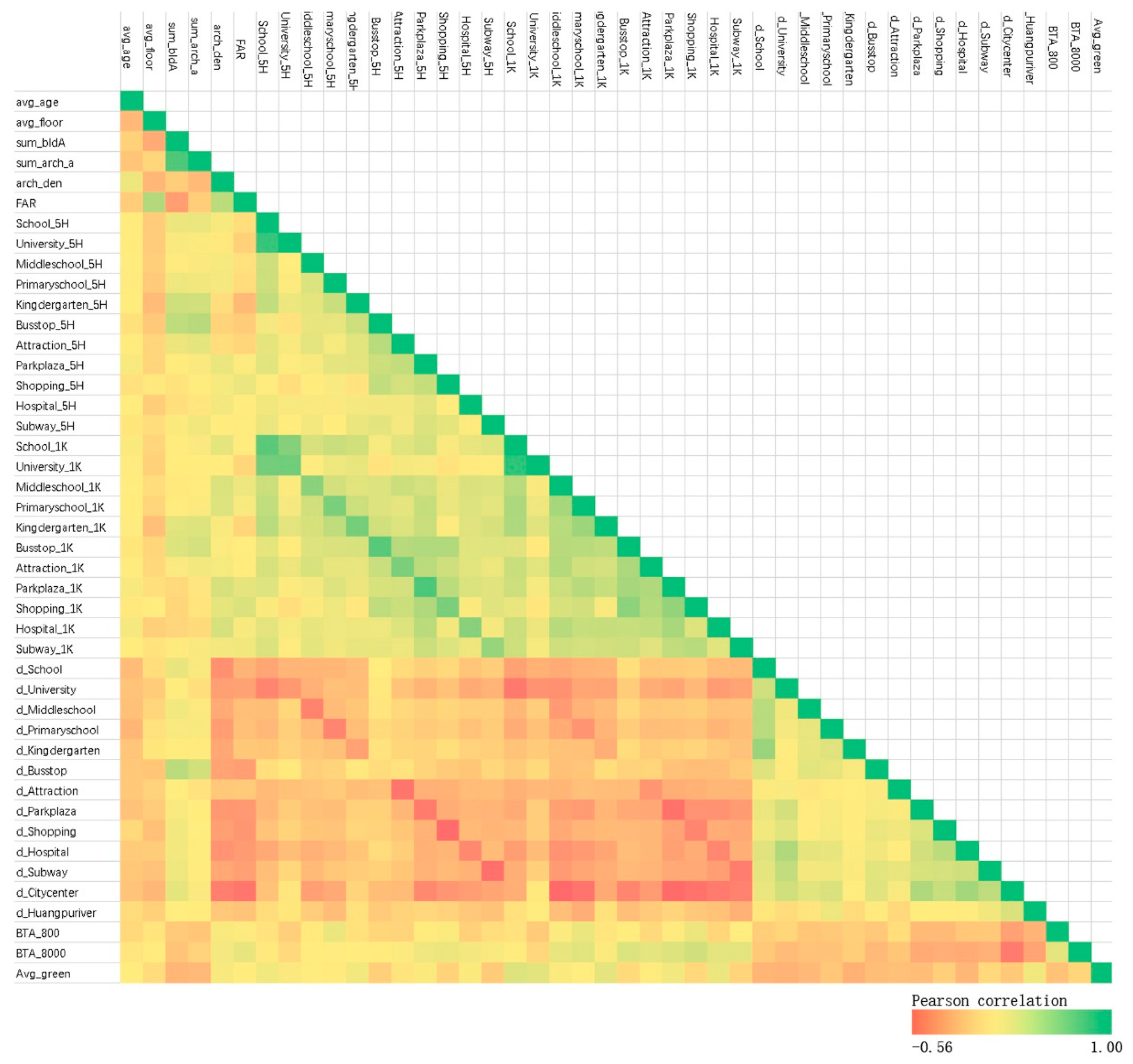 Sustainability 11 01741 g010 Sustainability 11 01741 g010