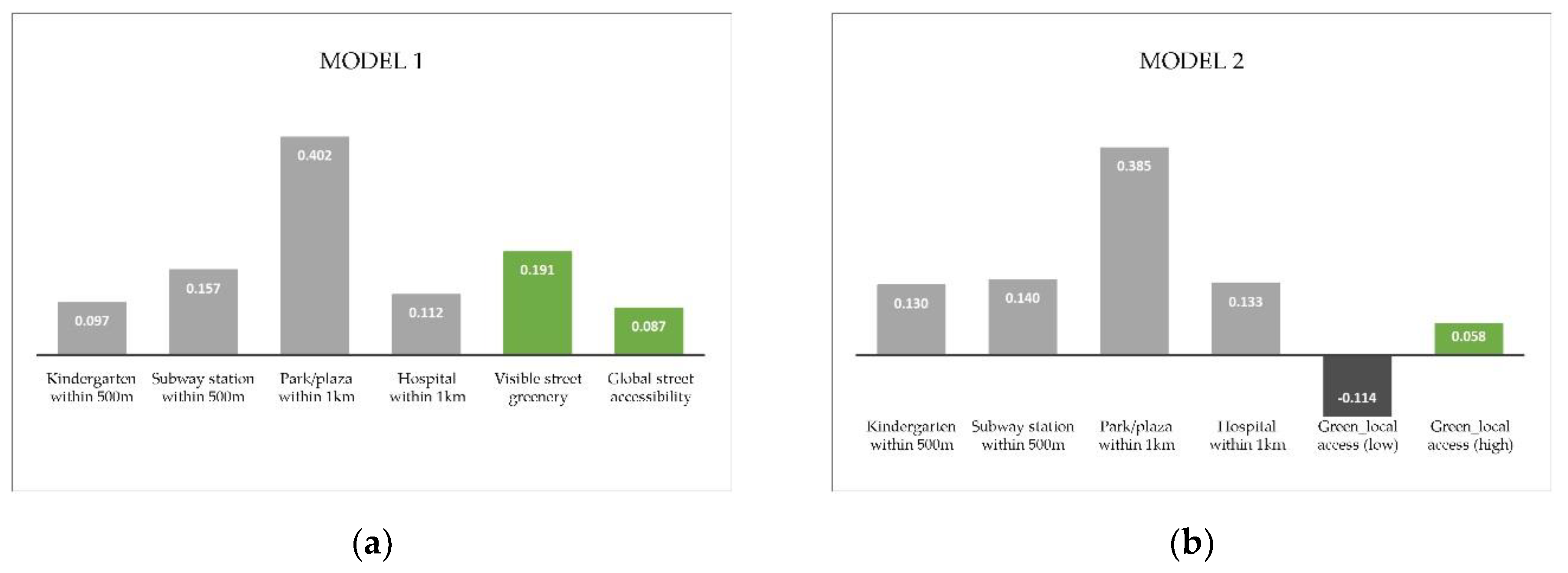 Sustainability 11 01741 g011 Sustainability 11 01741 g011