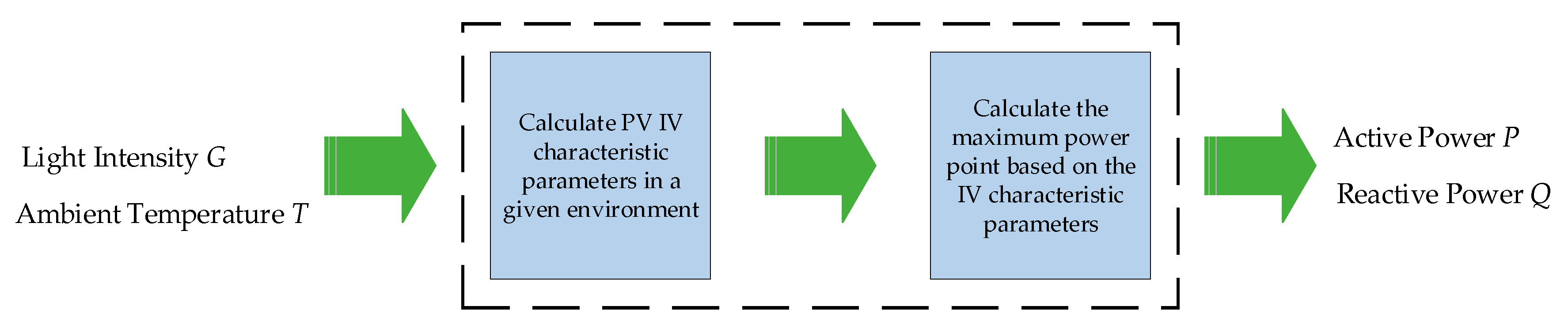 Sustainability Free Full Text Solar Pv Grid Power Flow Analysis