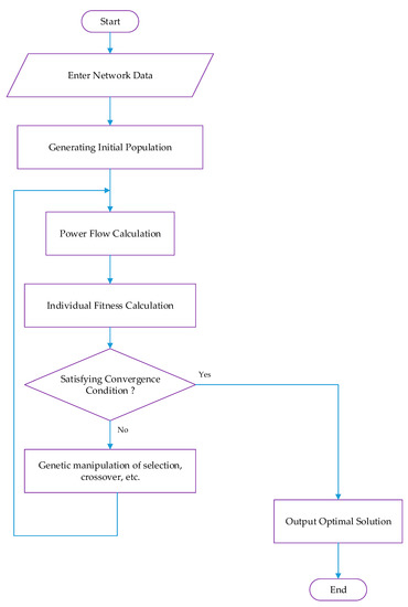 Solar PV Grid Power Flow Analysis