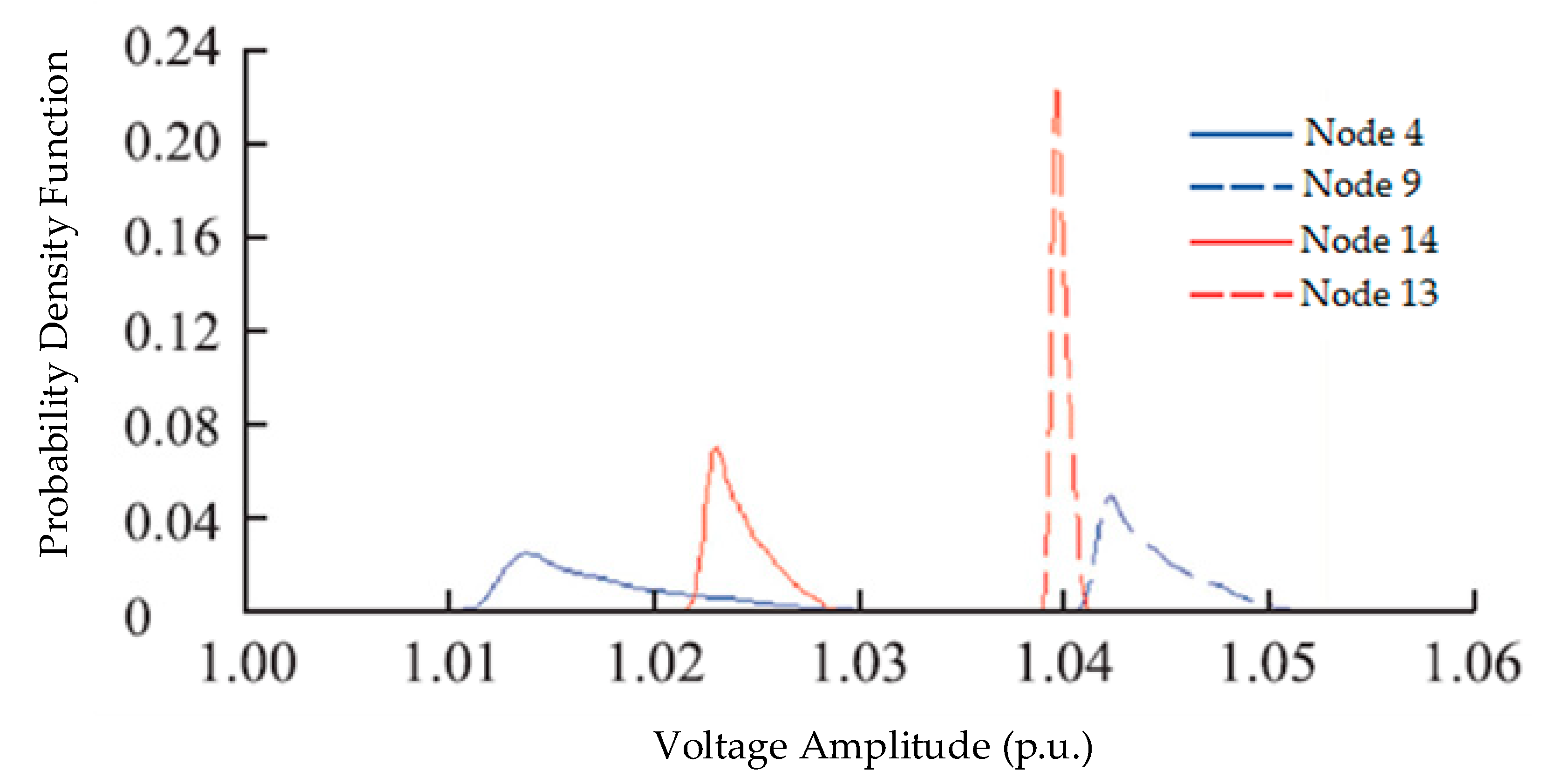 Sustainability 11 01744 g010