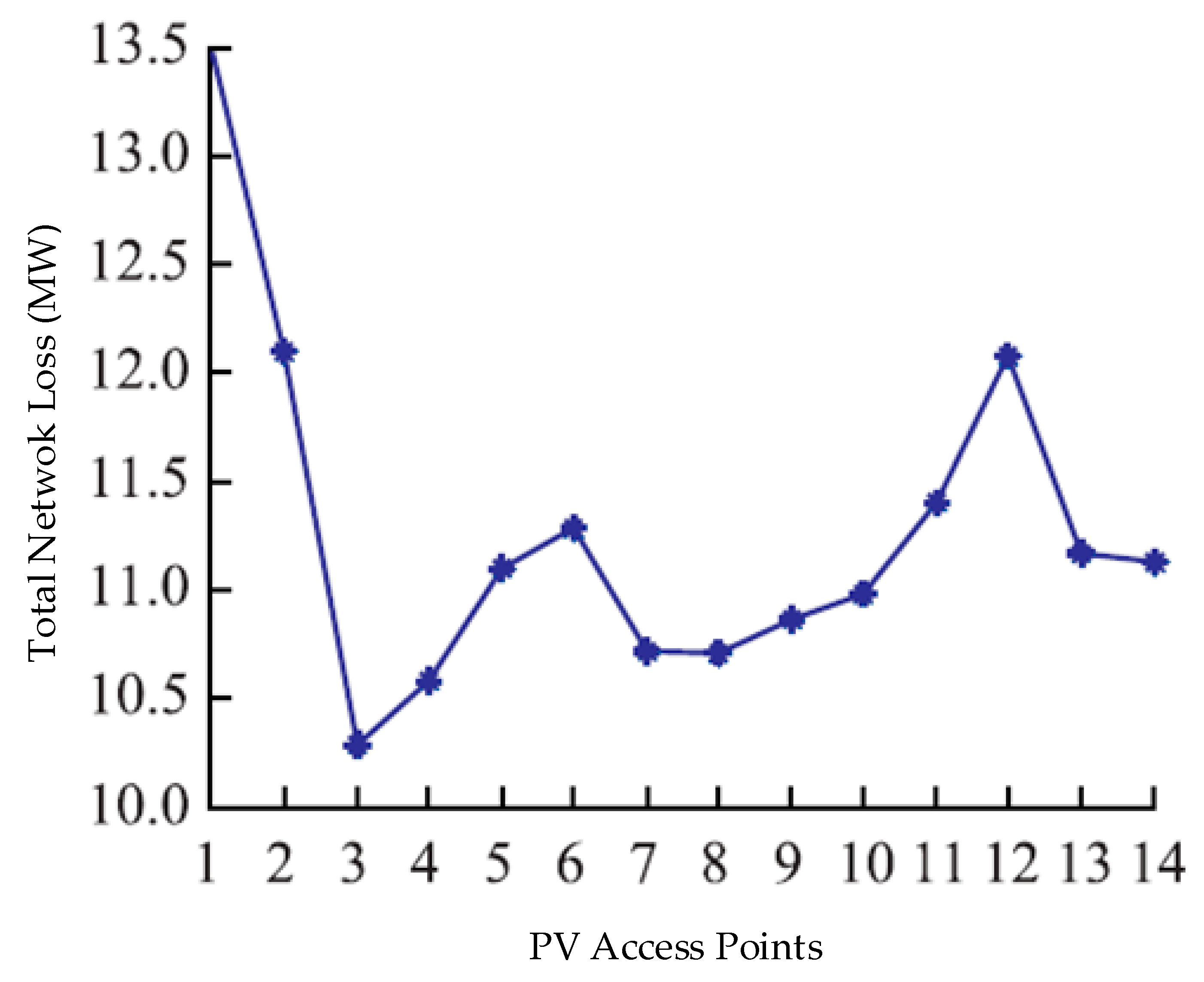 Sustainability 11 01744 g011