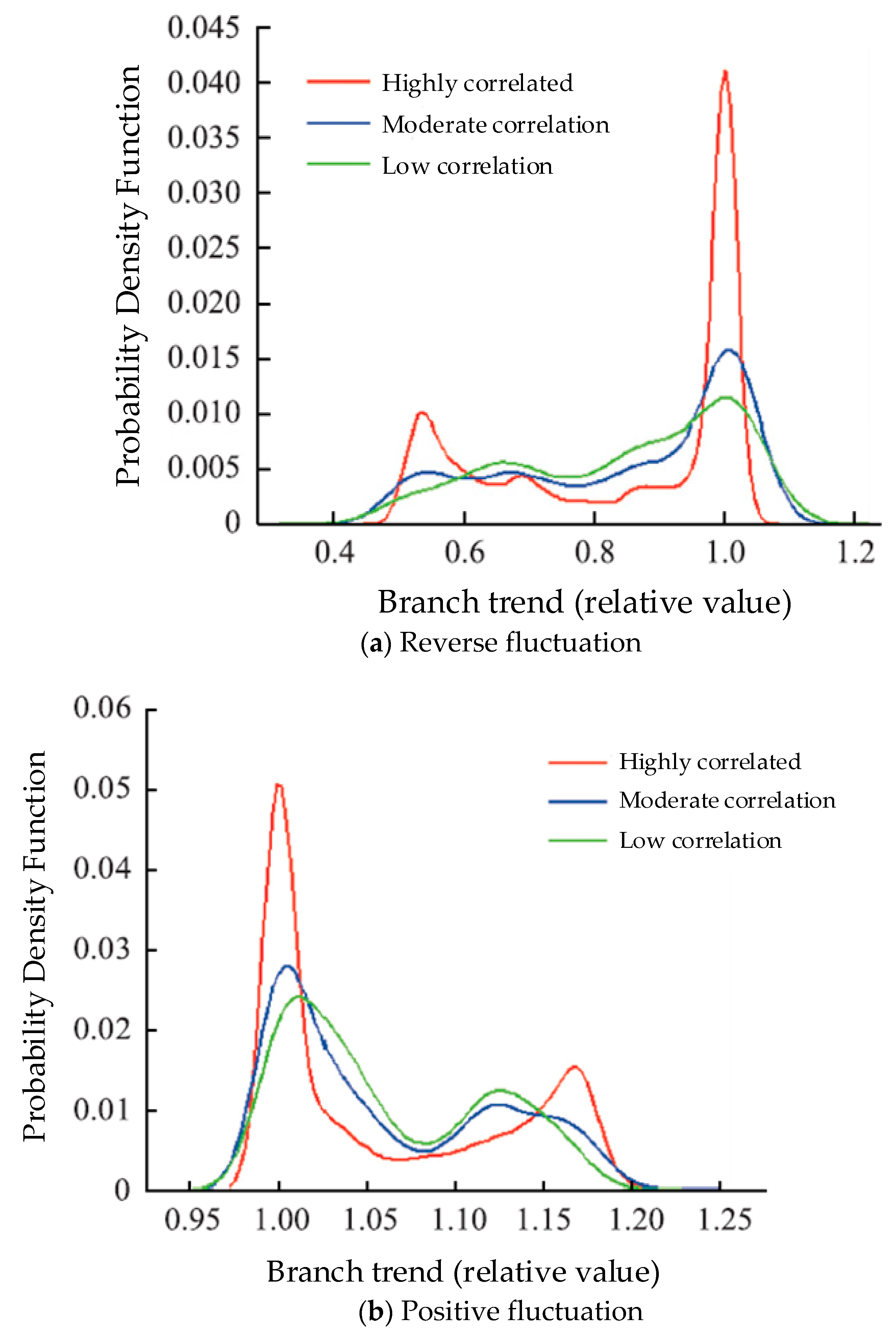 Sustainability 11 01744 g012