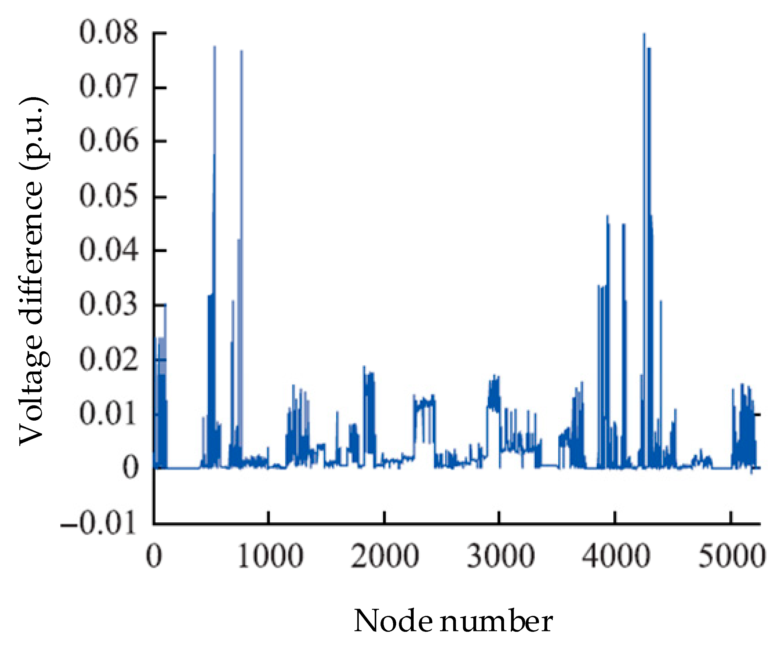Sustainability 11 01744 g013