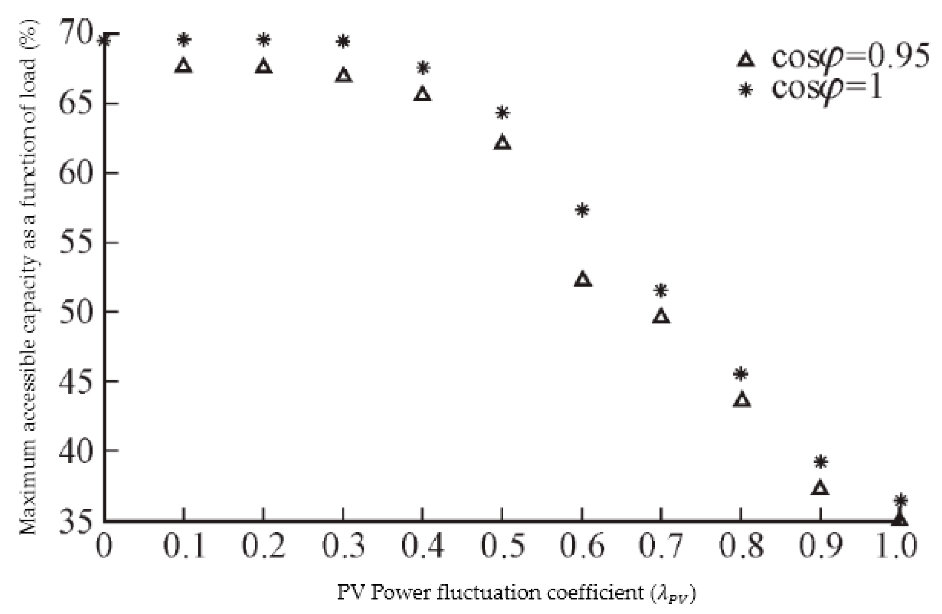 Sustainability 11 01744 g016