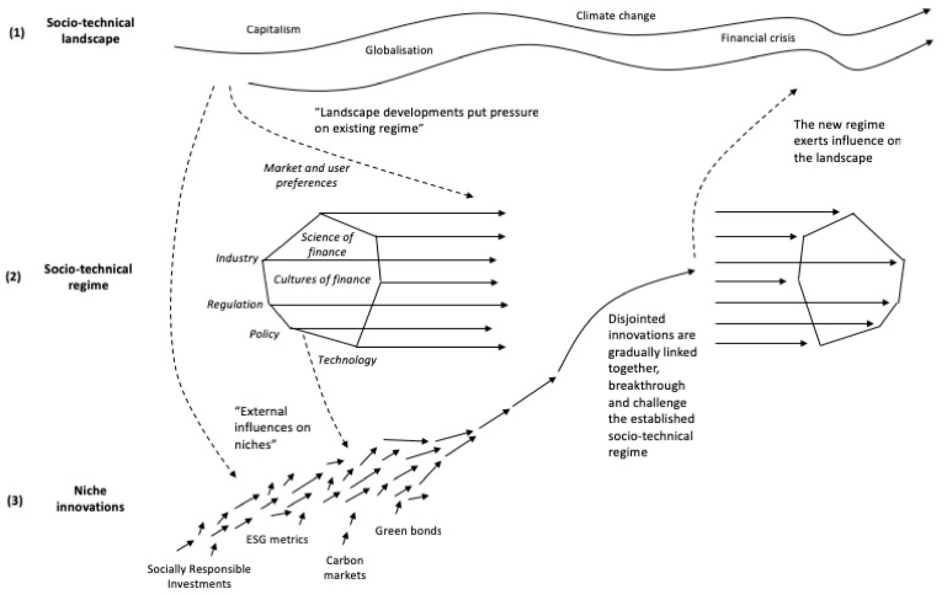 Sustainability 11 01745 g001