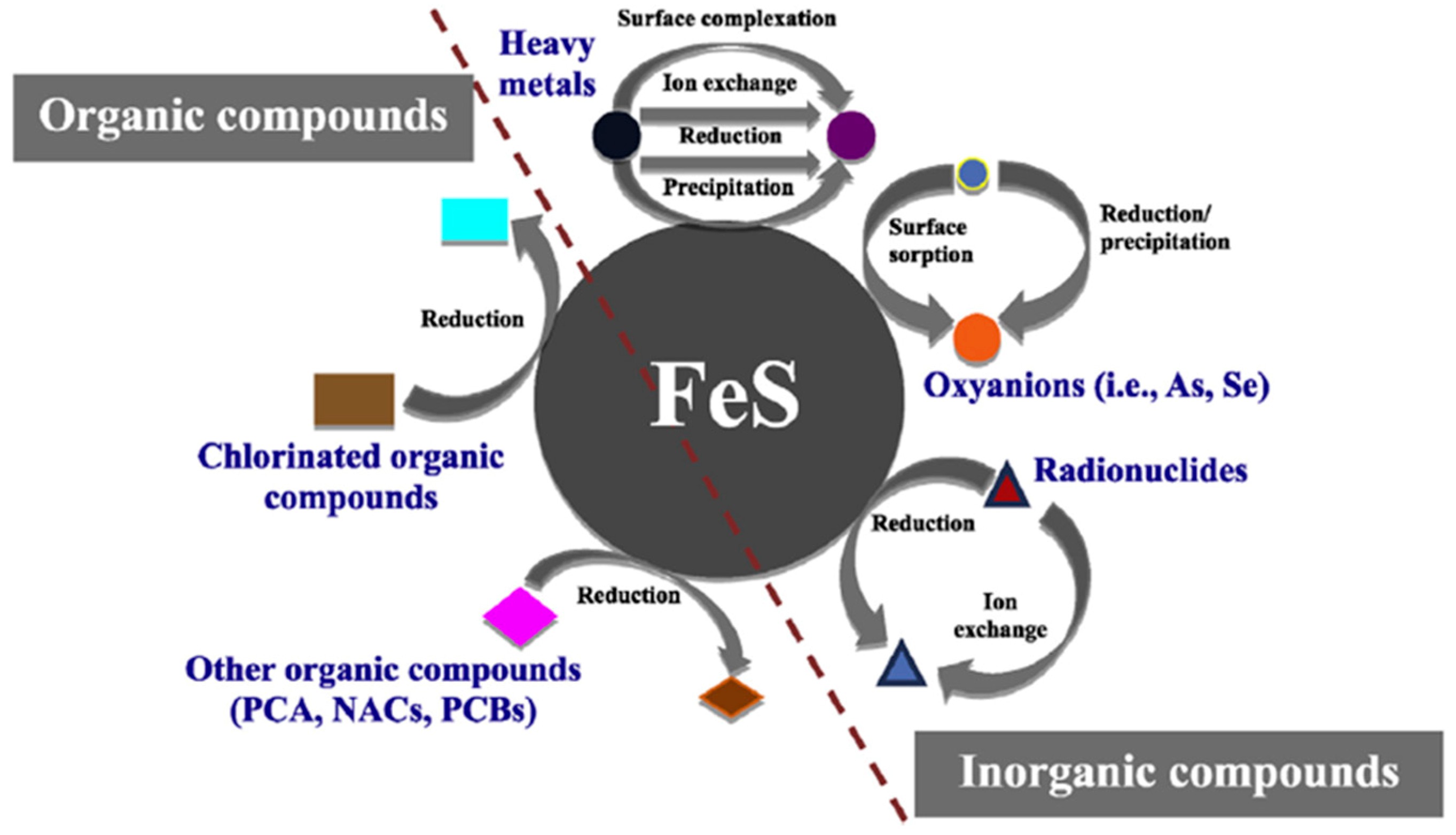 Sustainability 11 01747 g001