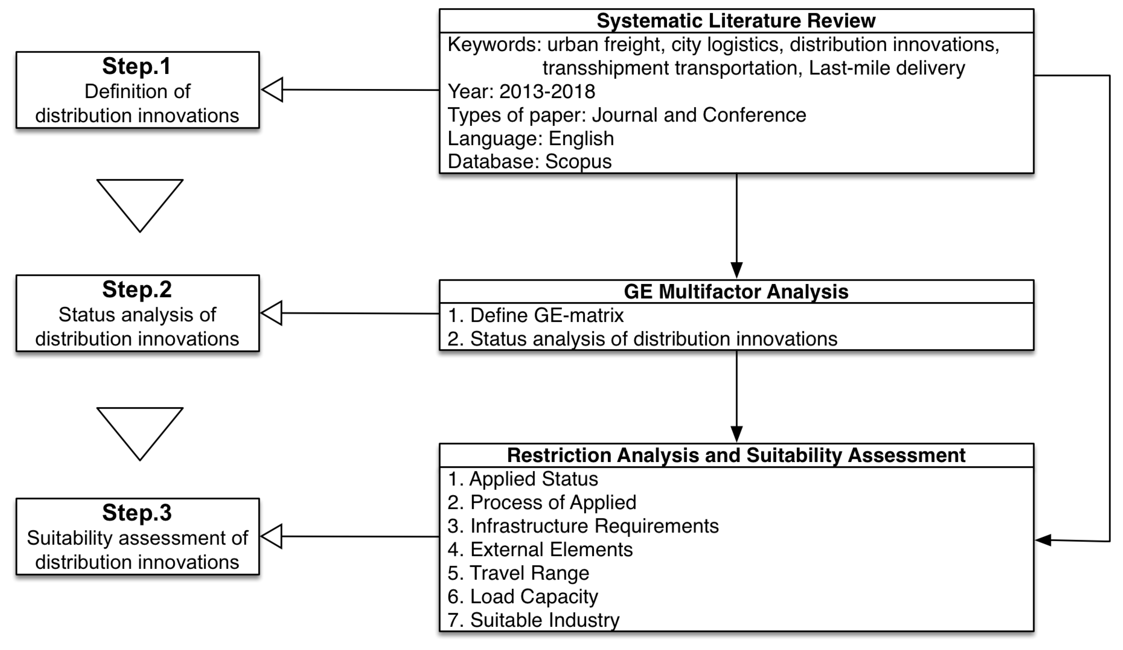 sustainability free full text integration of urban denver school of innovation and sustainable design reviews
