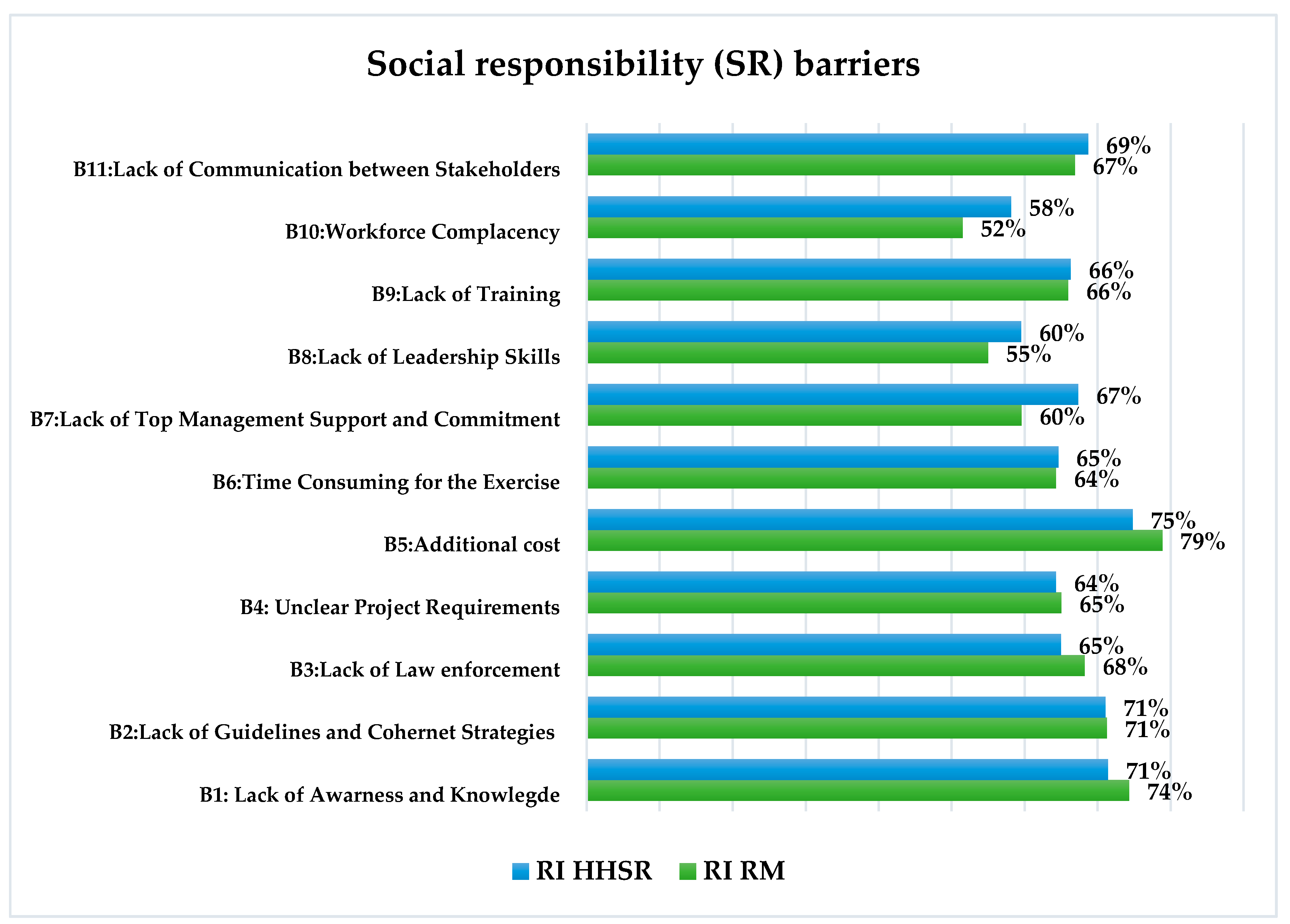 Sustainability 11 01755 g003