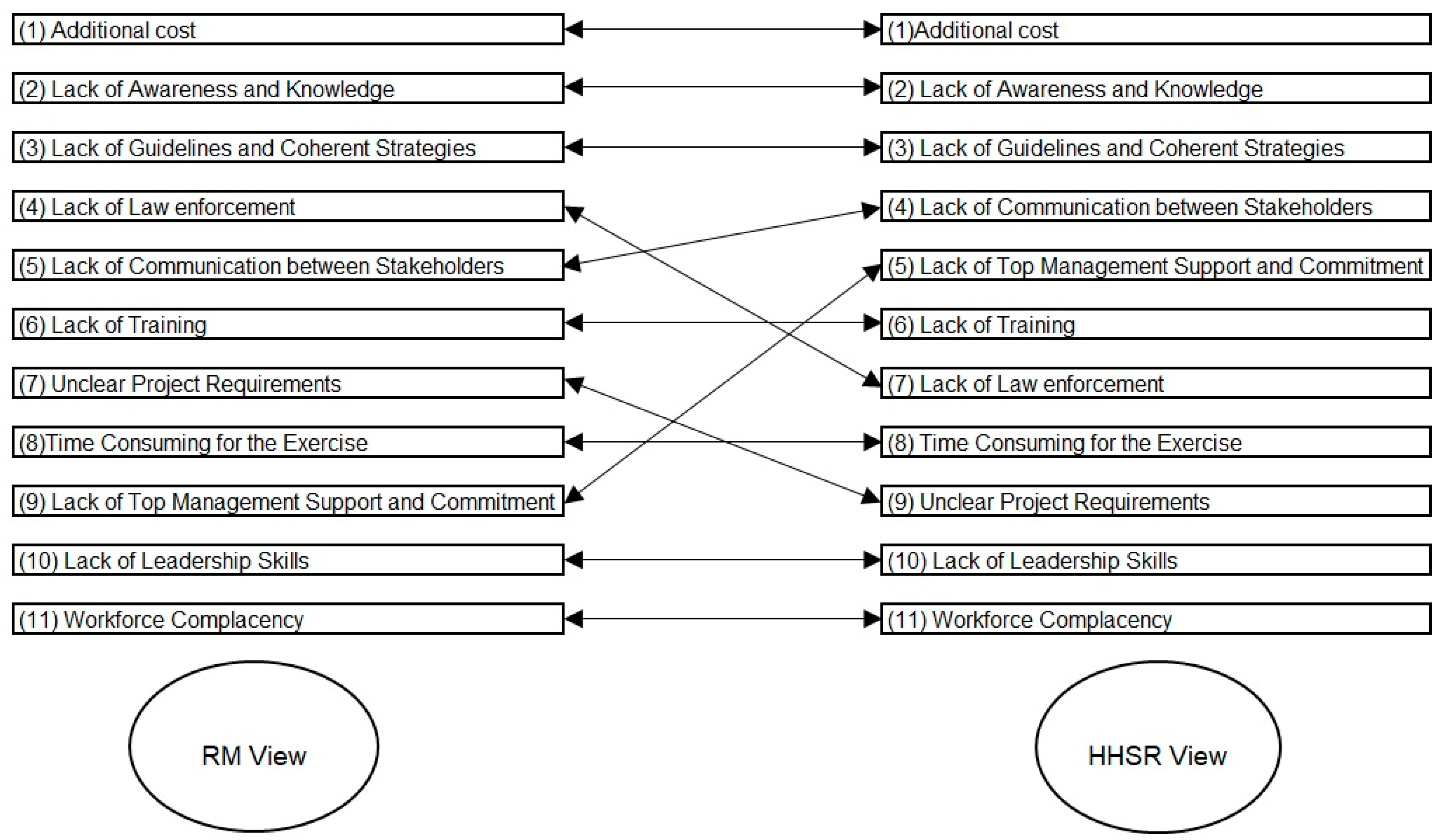 Sustainability 11 01755 g004