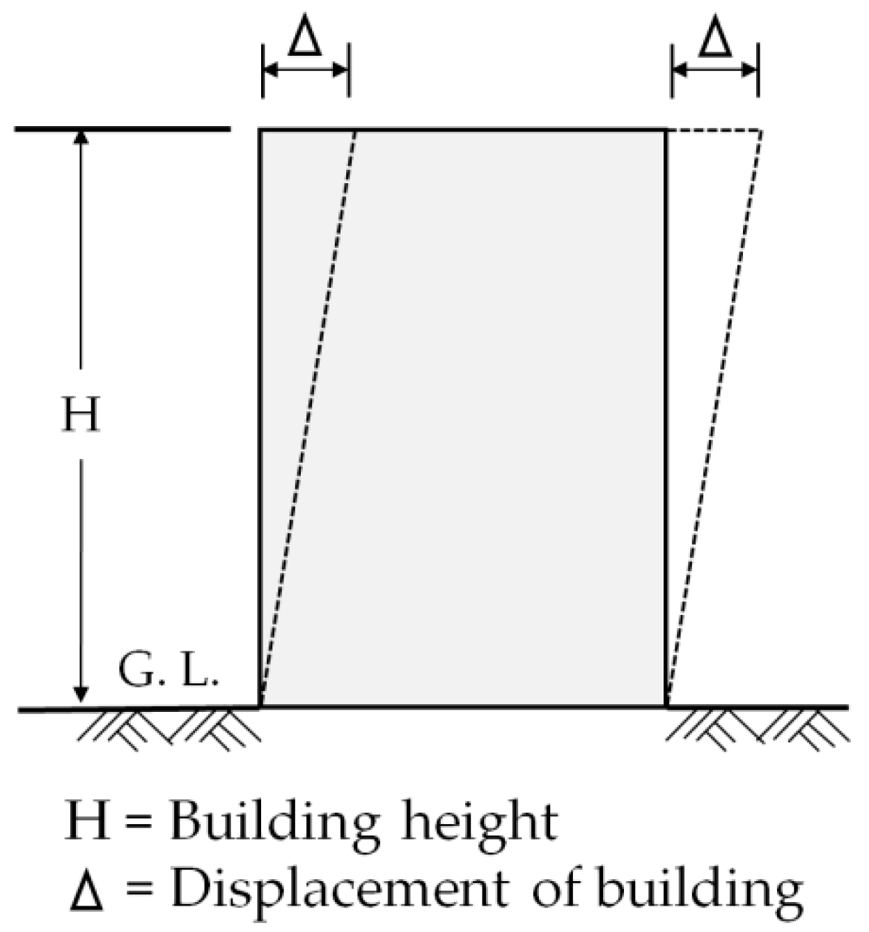 Sustainability 11 01756 g003 550