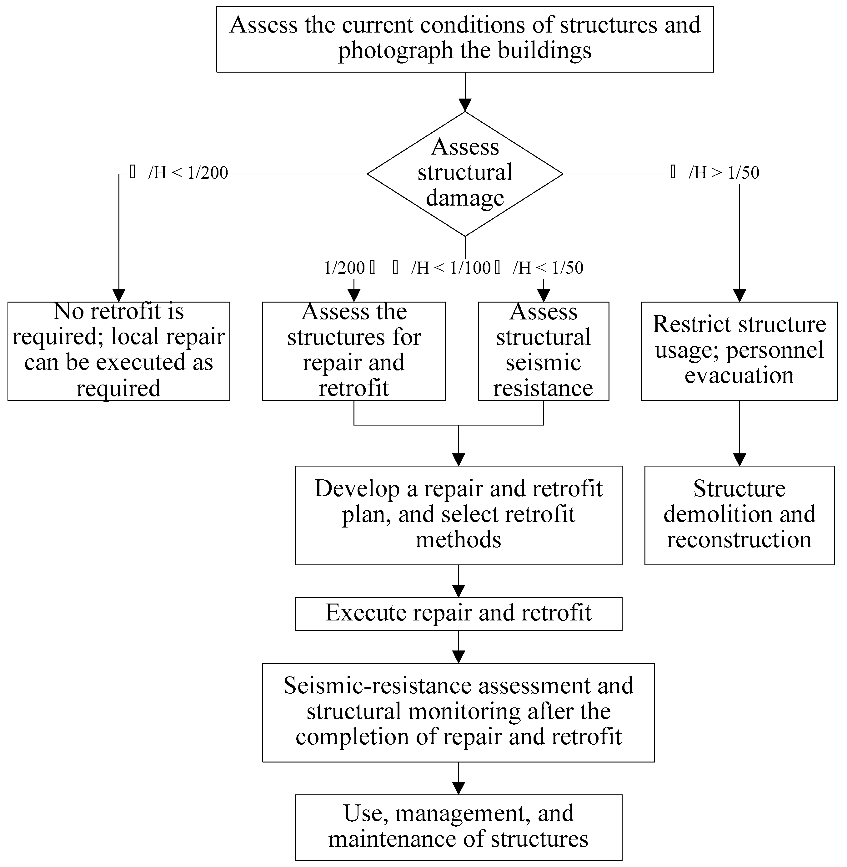 Sustainability 11 01756 g004 550