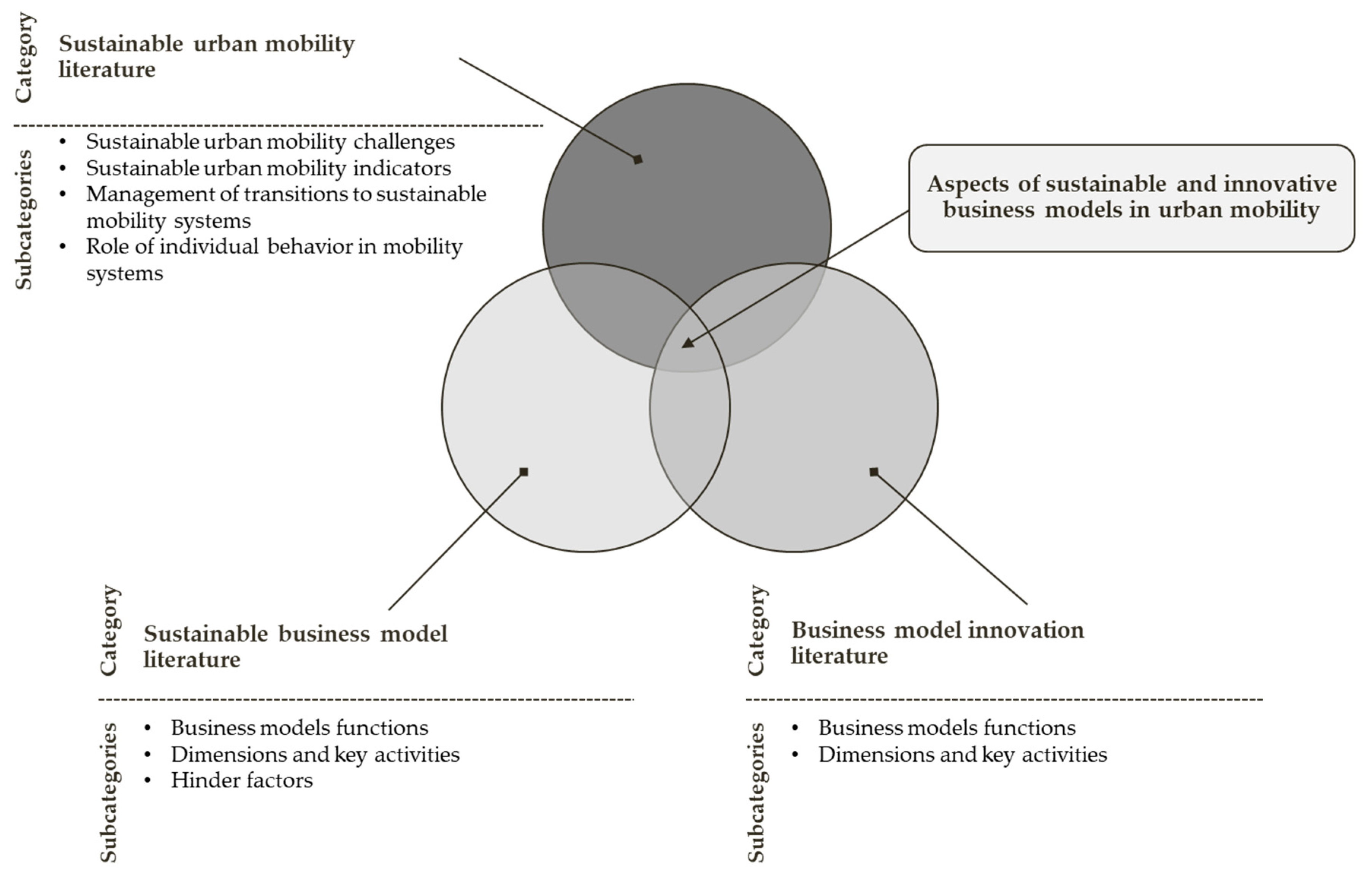 Sustainability 11 01761 g001