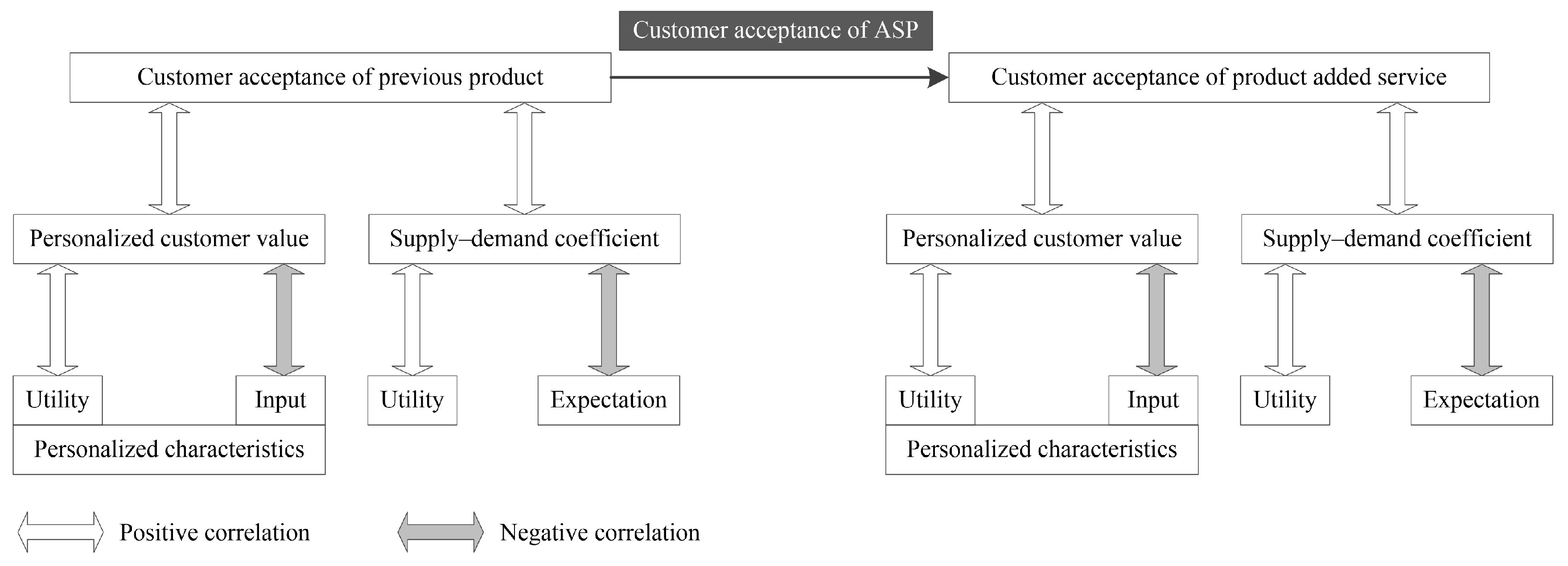 Sustainability 11 01763 g001