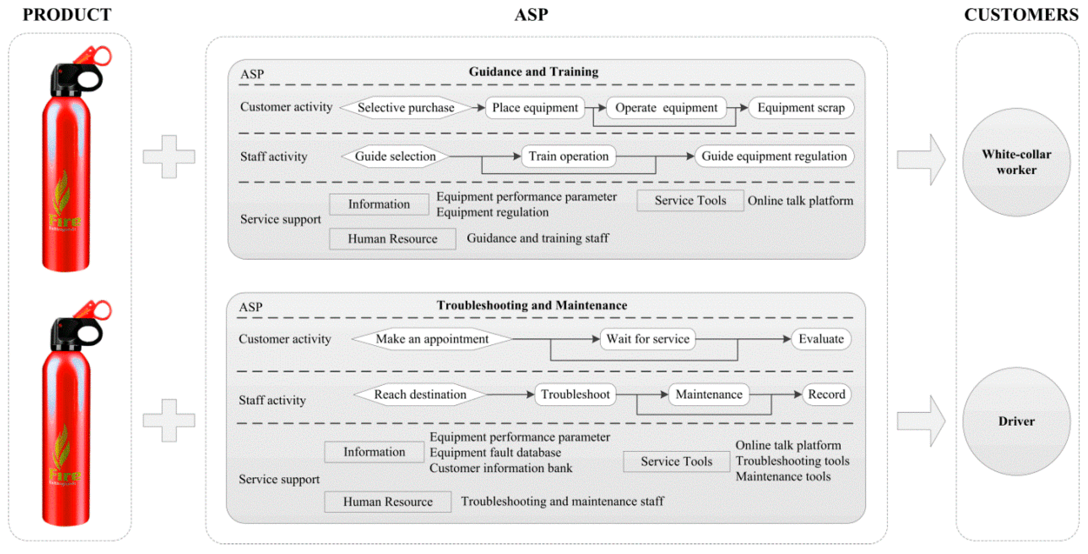 Sustainability 11 01763 g002