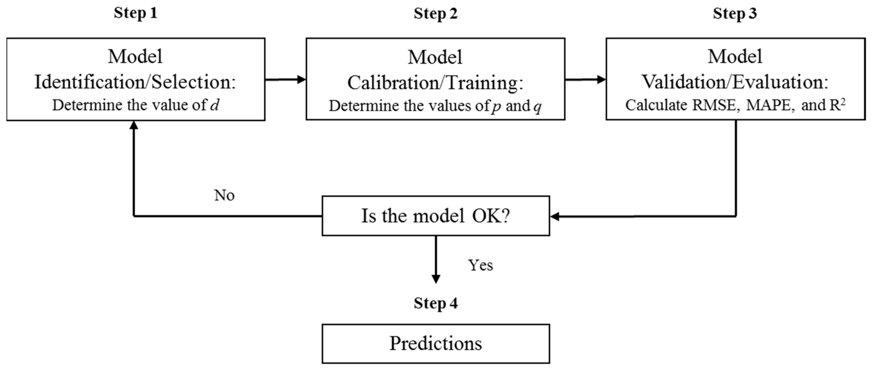 Sustainability 11 01764 g001