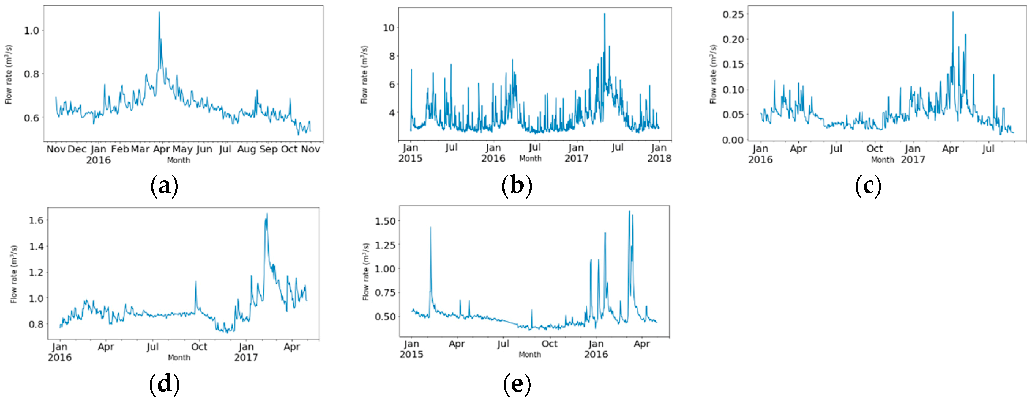 Sustainability 11 01764 g003