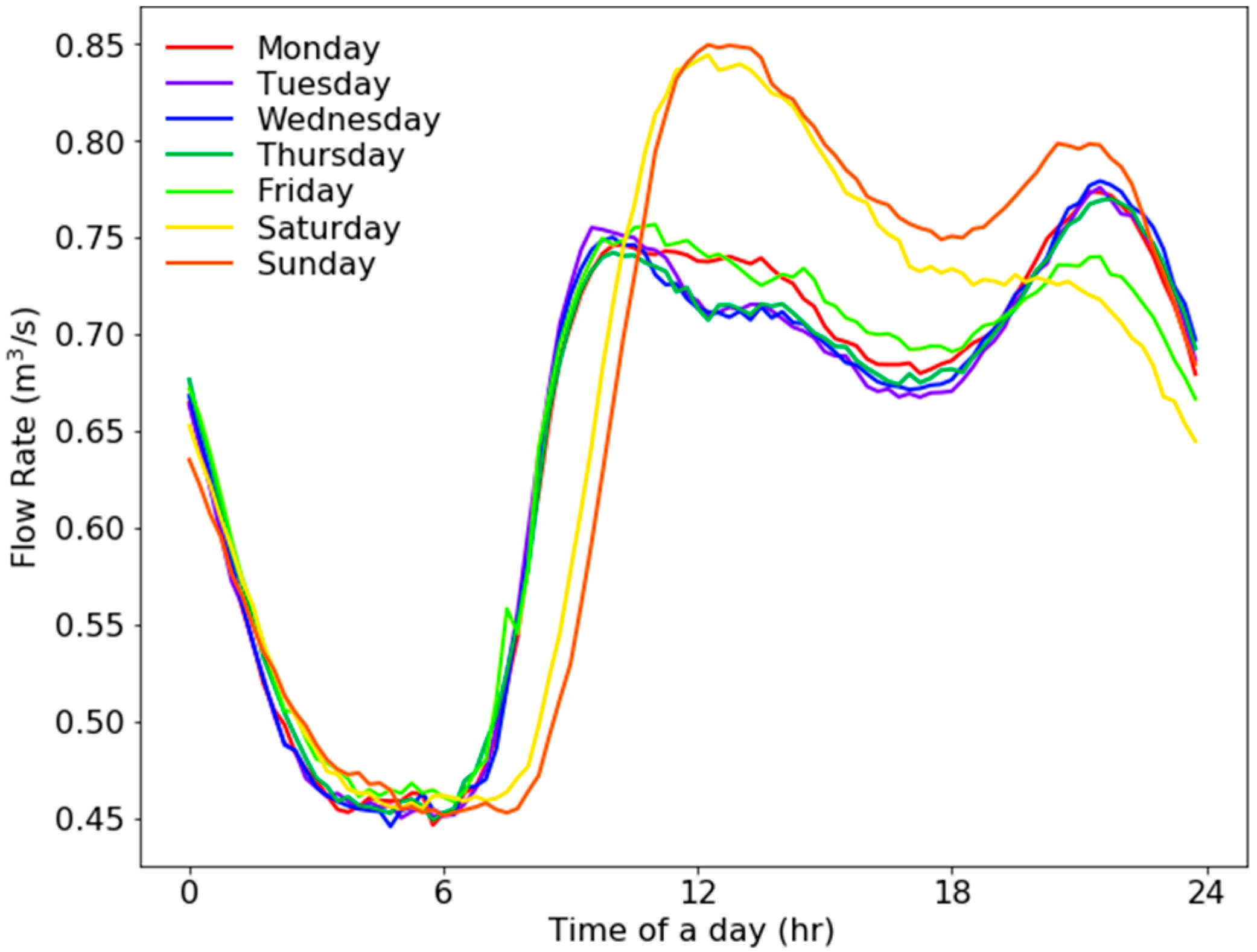 Sustainability 11 01764 g004