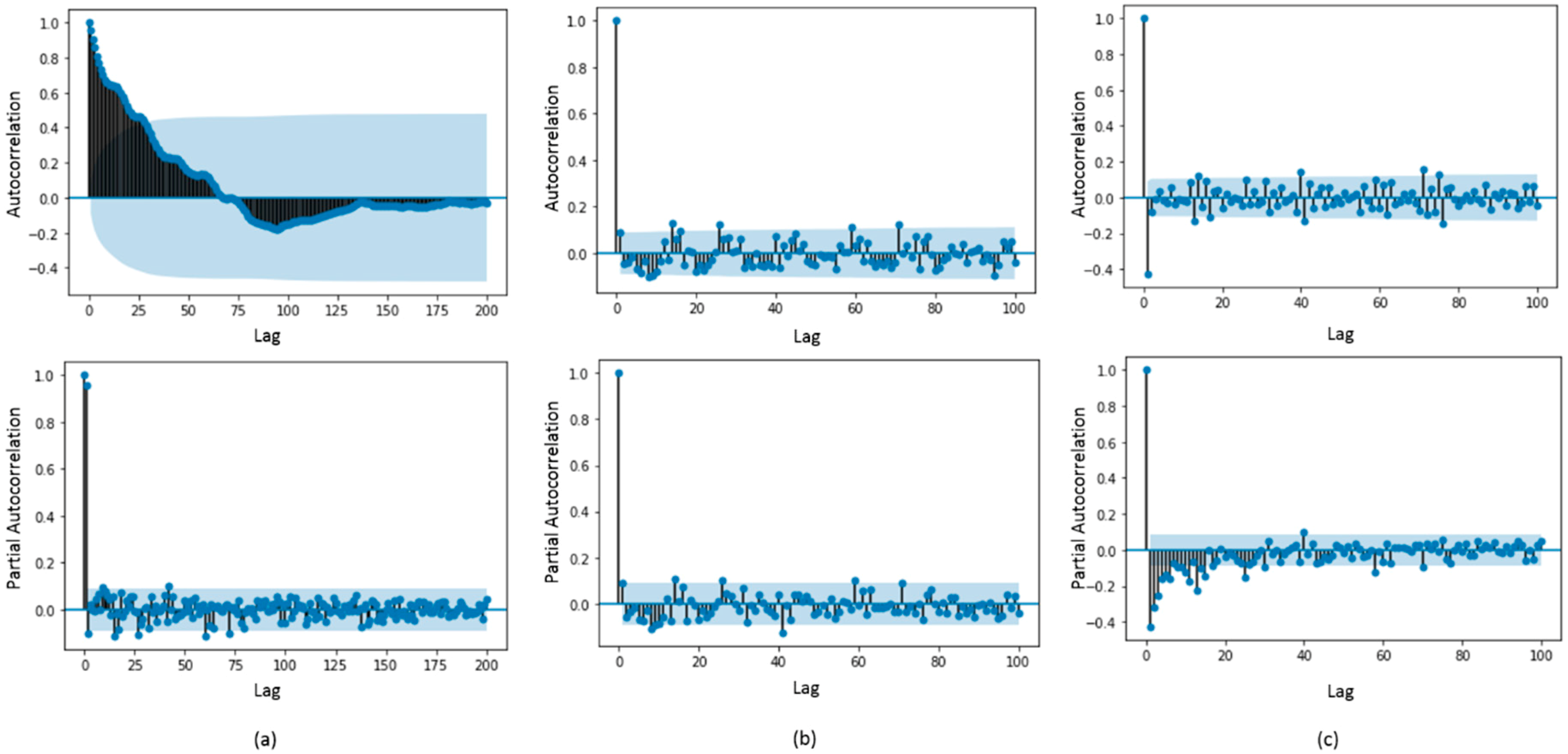 Sustainability 11 01764 g005