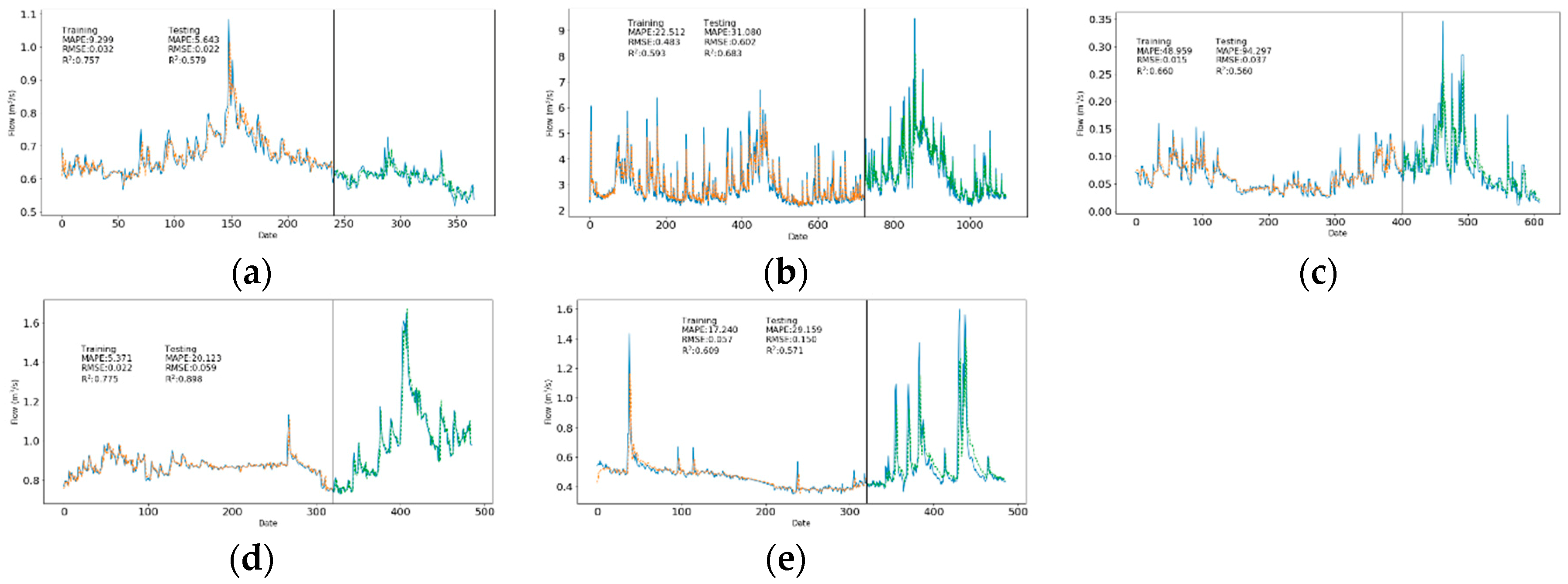 Sustainability 11 01764 g006