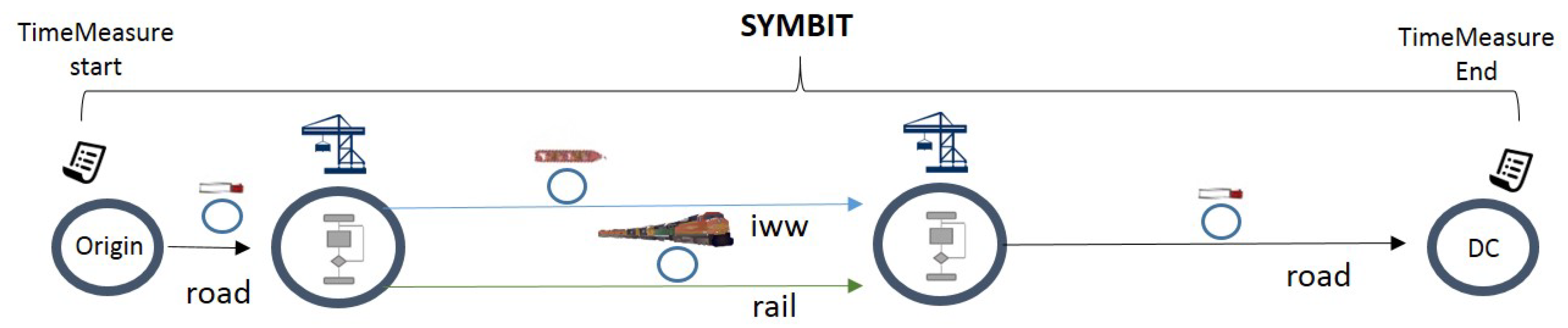 Sustainability 11 01765 g002