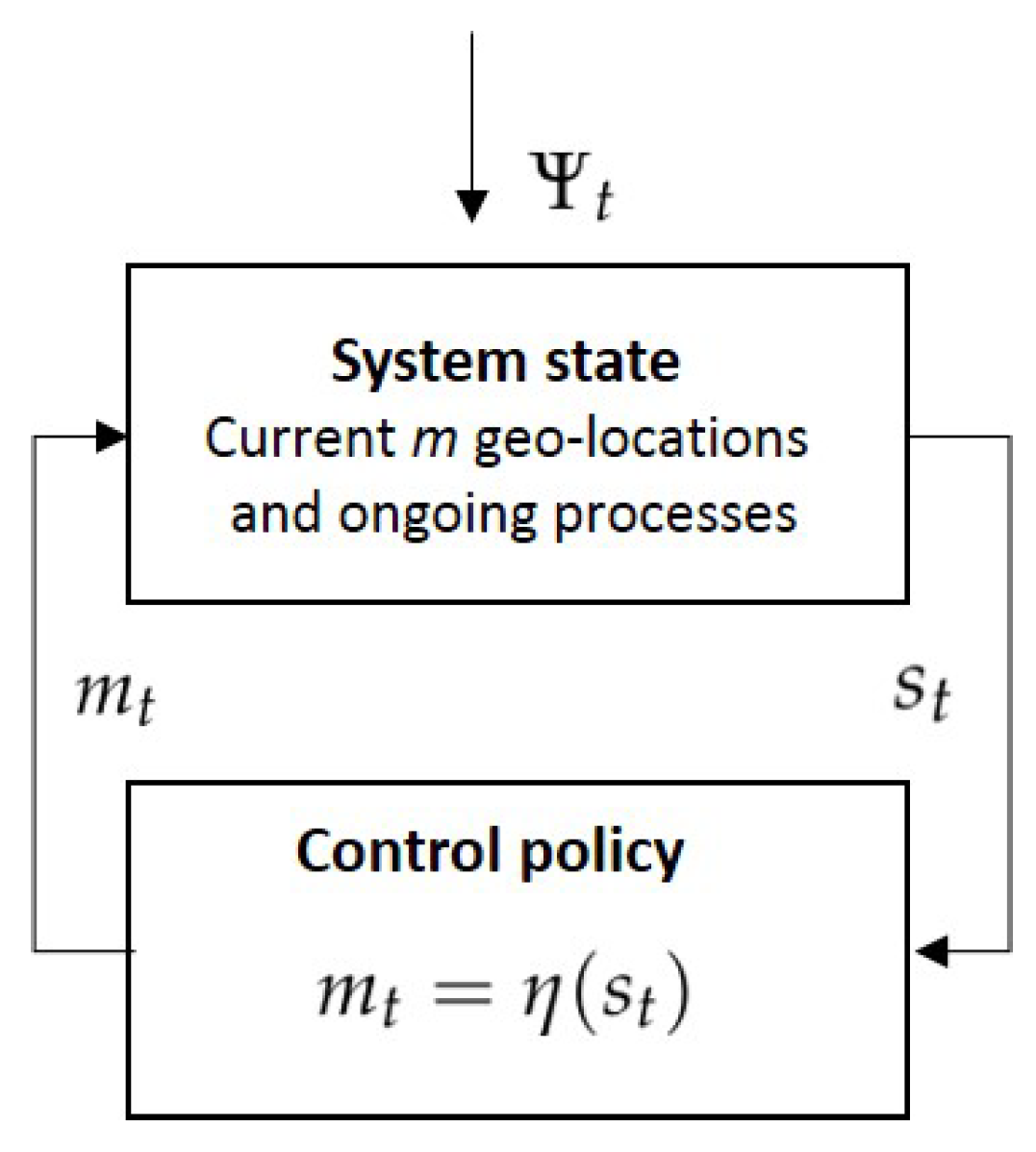 Sustainability 11 01765 g003