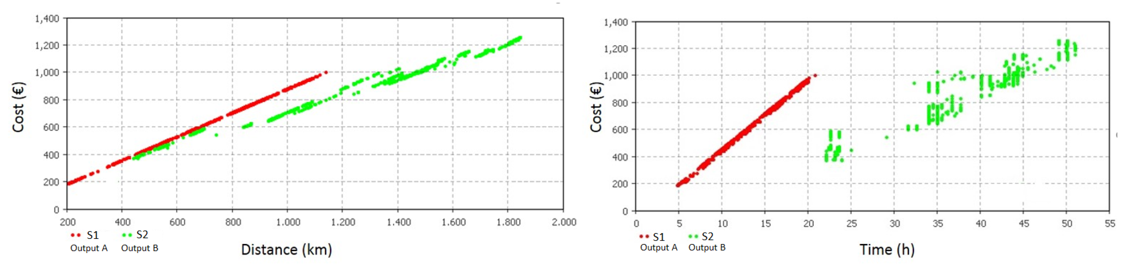 sustainability free full text should i stay or should i intermodal perception definition