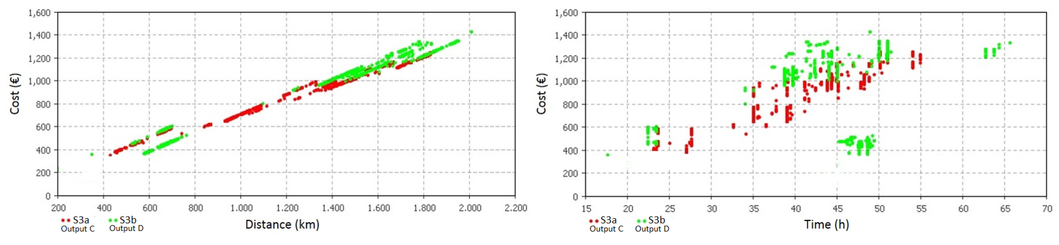 Sustainability 11 01765 g008
