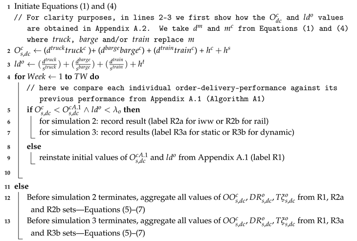 Sustainability 11 01765 i004