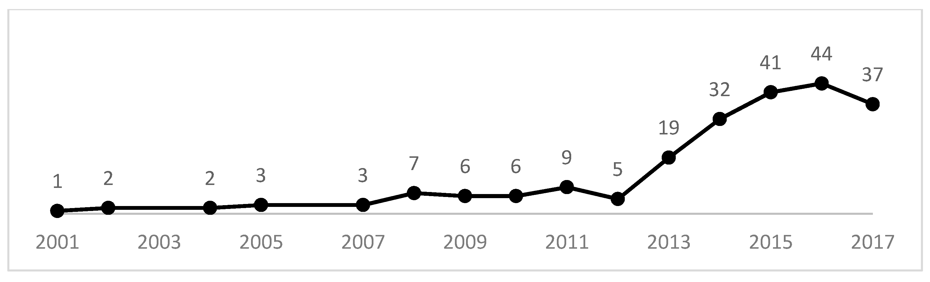 Sustainability 11 01766 g001