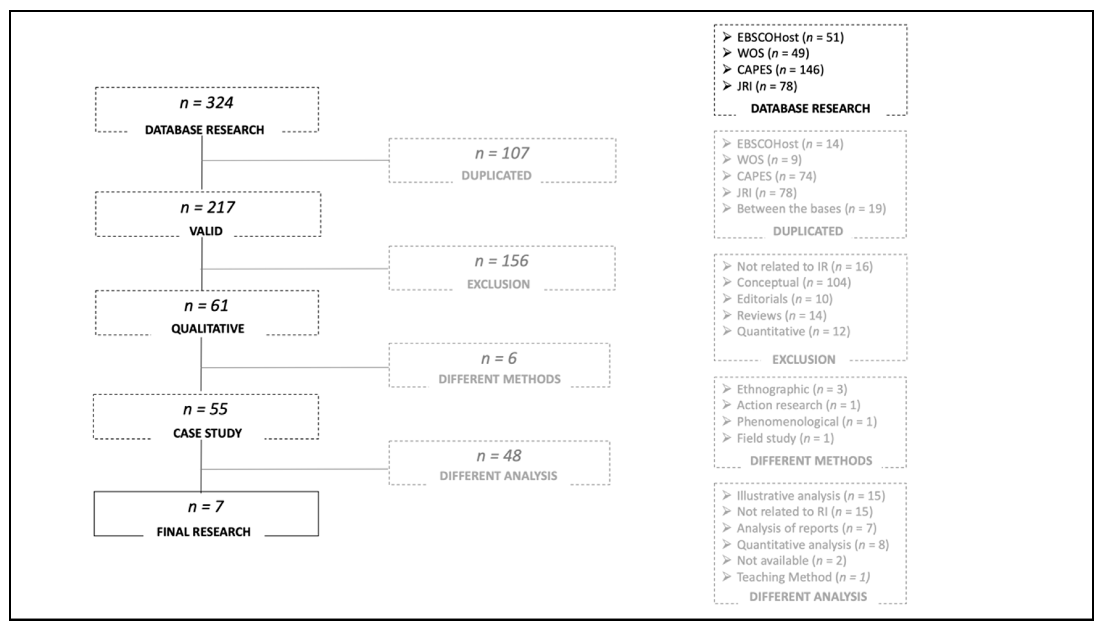 Sustainability 11 01766 g002