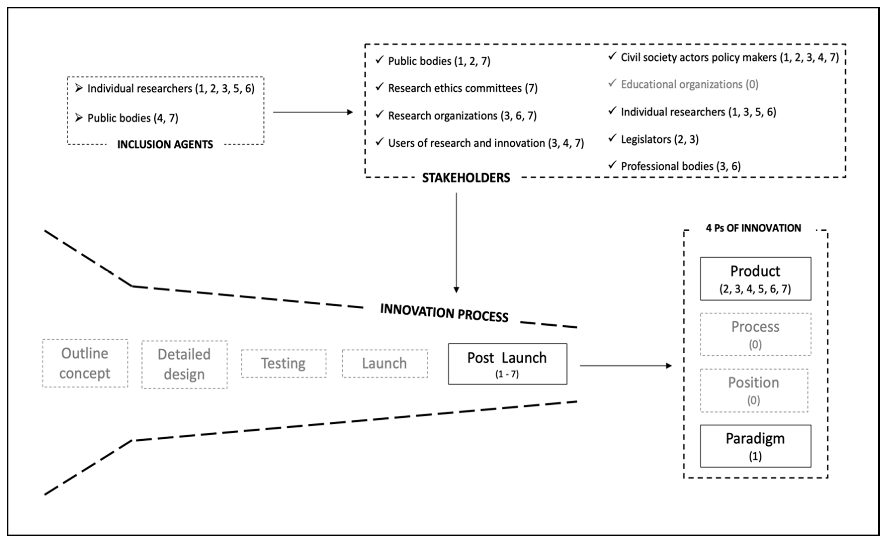 Sustainability 11 01766 g003