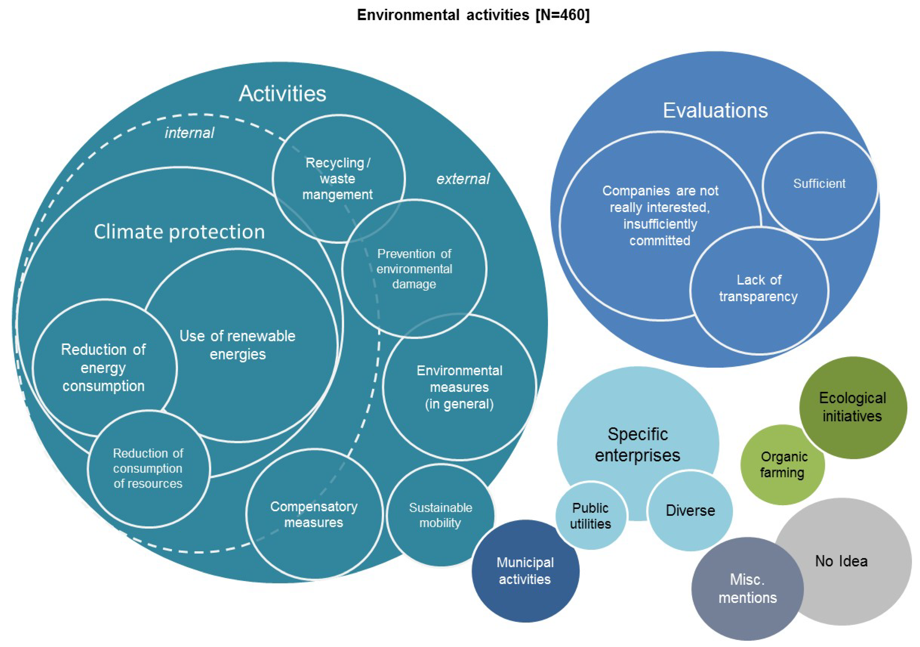 Sustainability 11 01767 g002