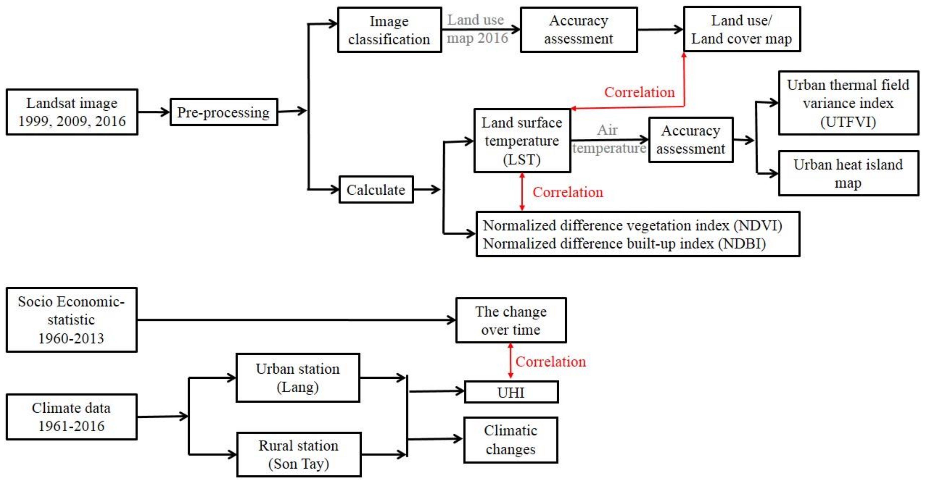 Sustainability 11 01768 g002