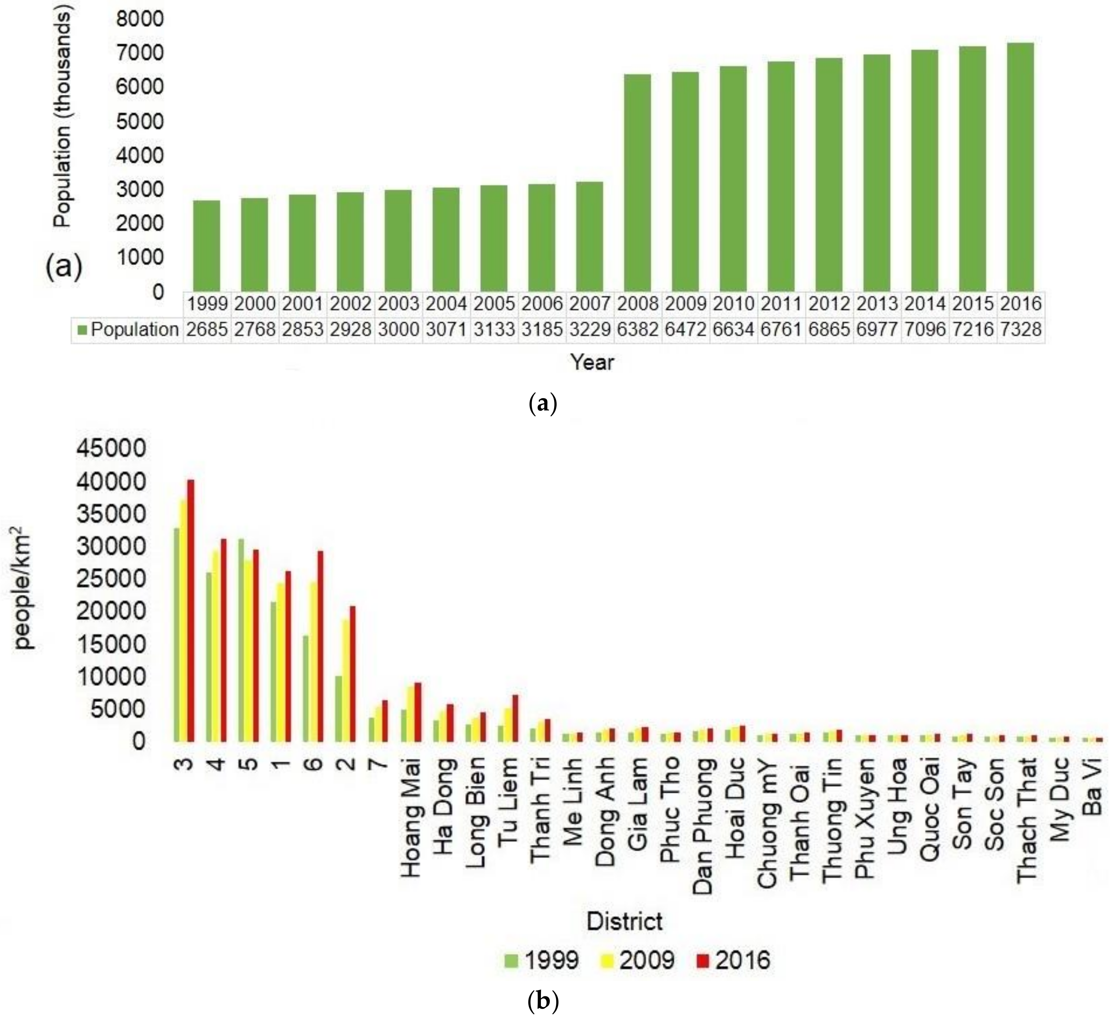 Sustainability 11 01768 g003a