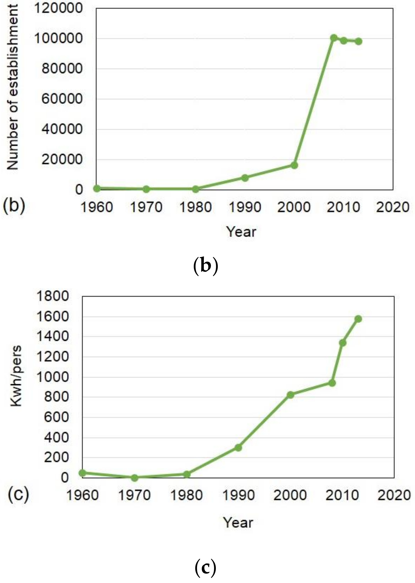 Sustainability 11 01768 g004b