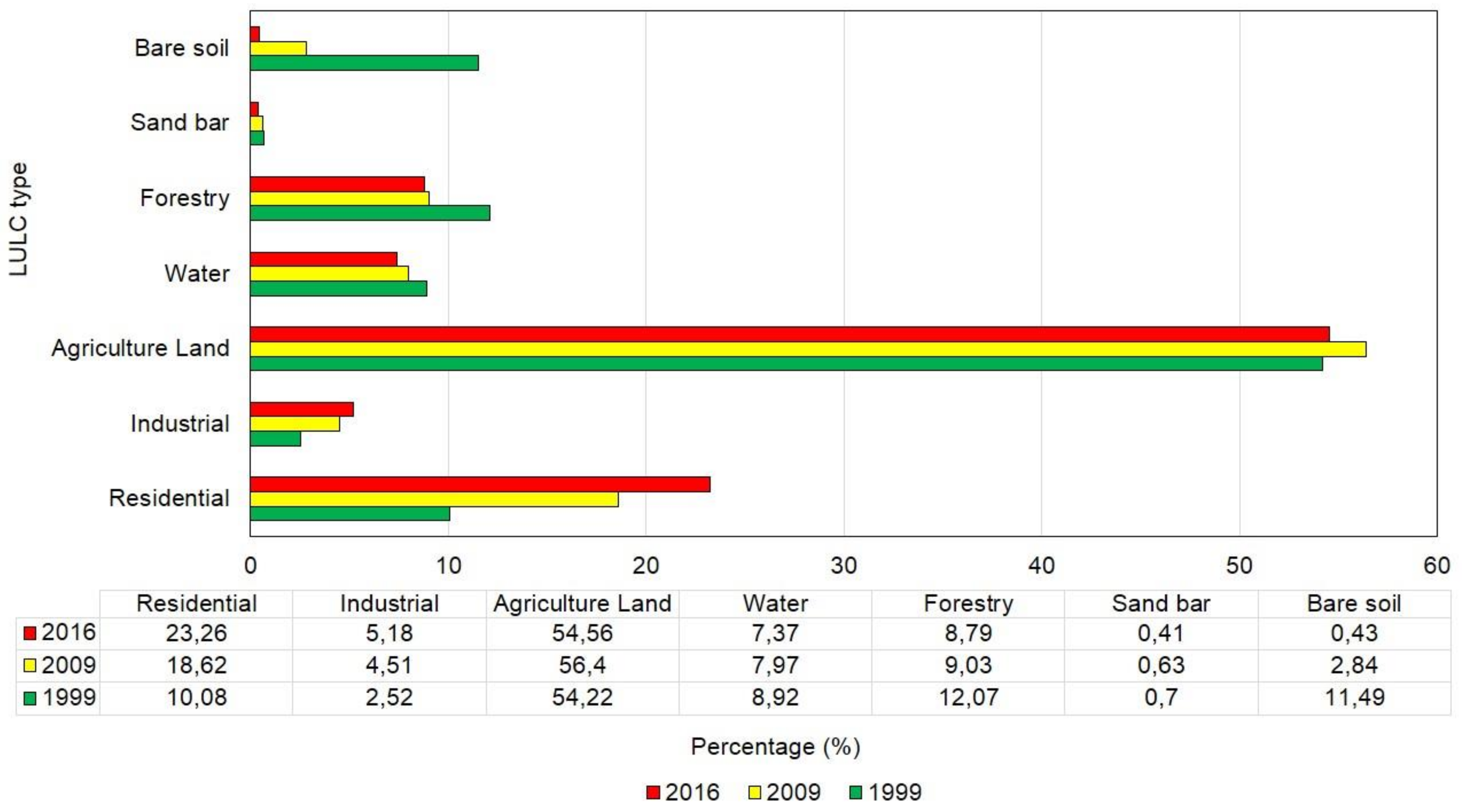 Sustainability 11 01768 g006