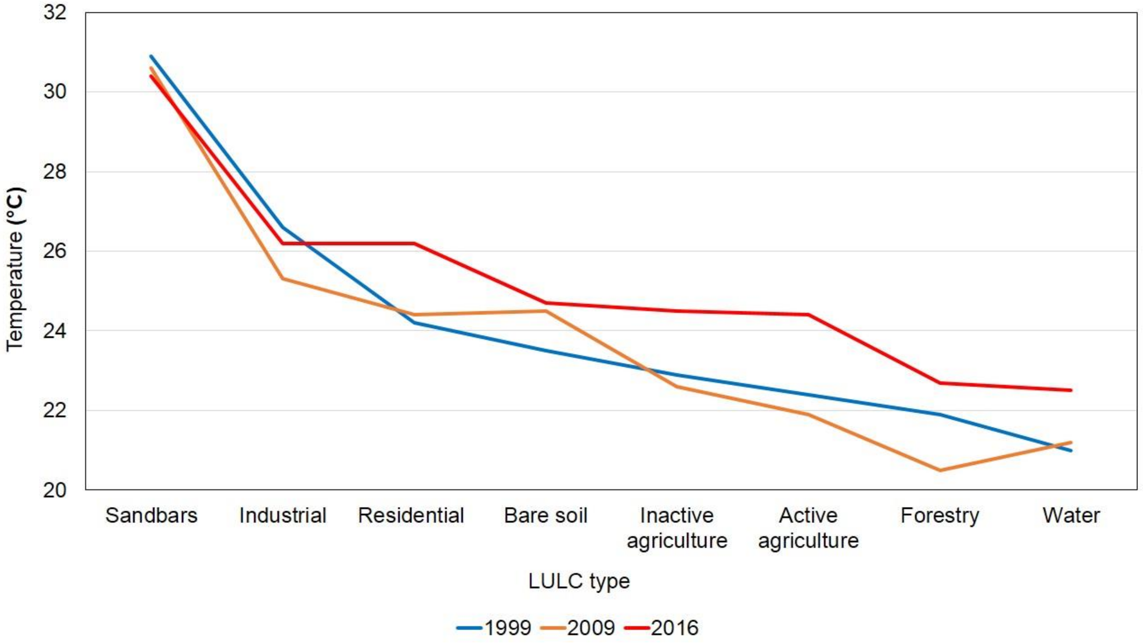 Sustainability 11 01768 g011