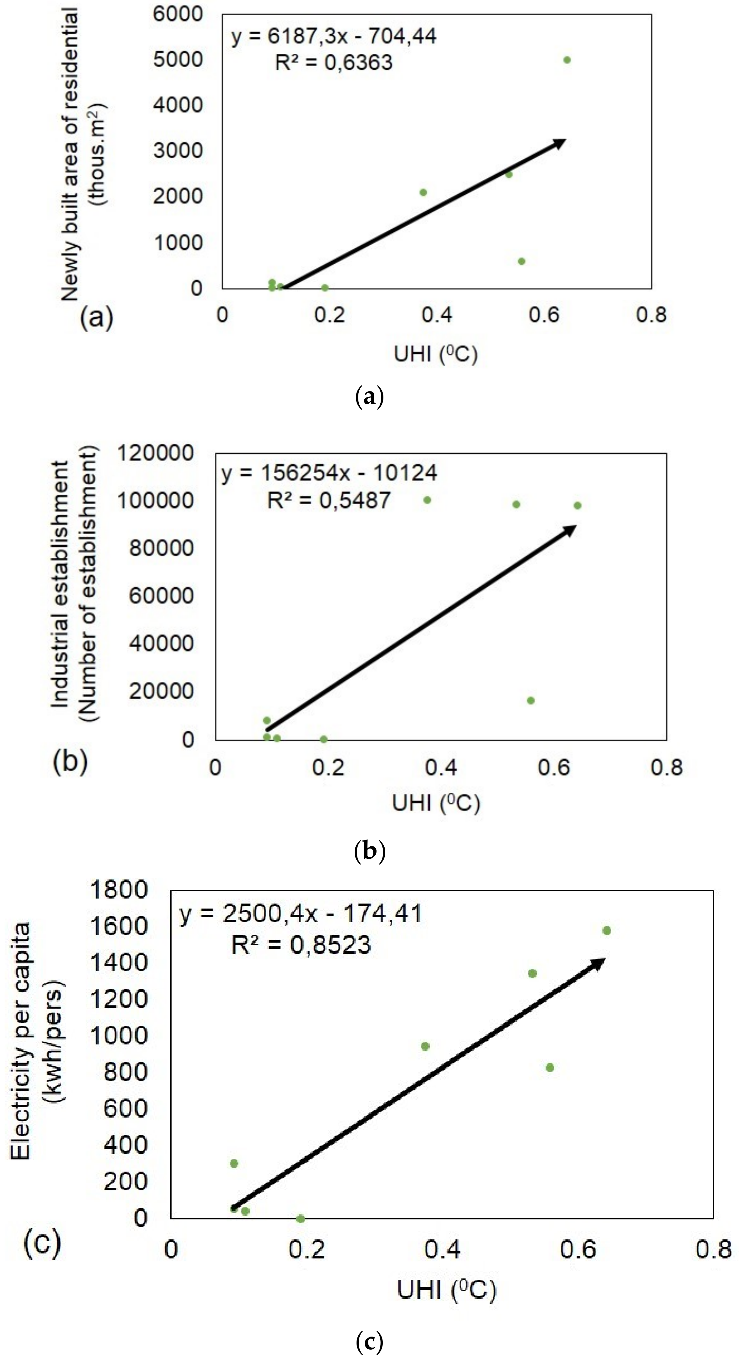 Sustainability 11 01768 g013