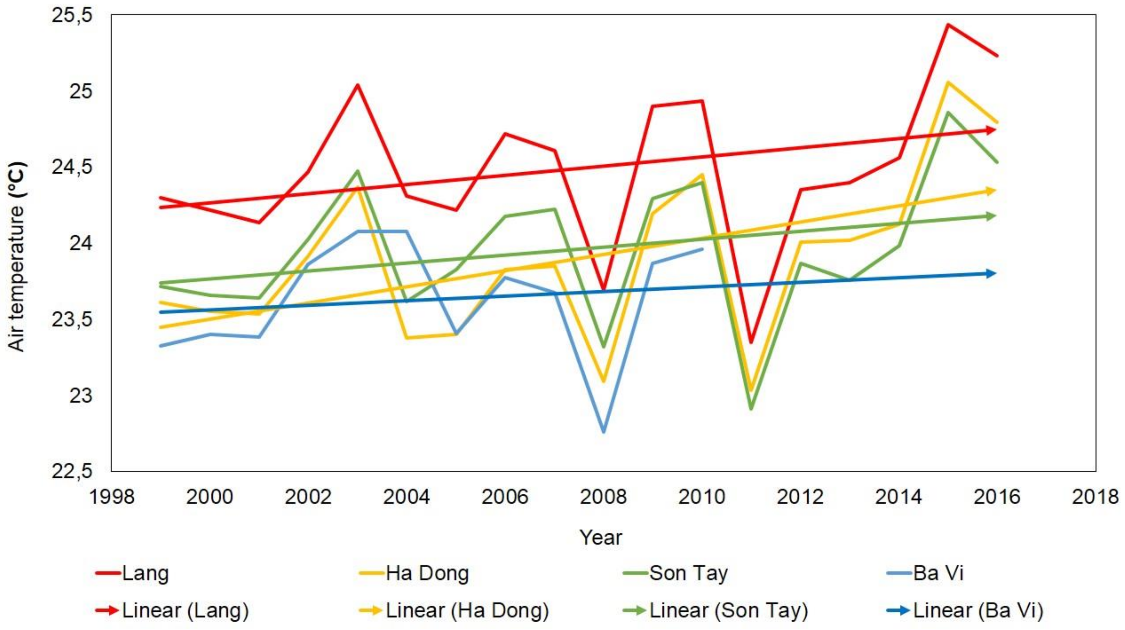 Sustainability 11 01768 g014