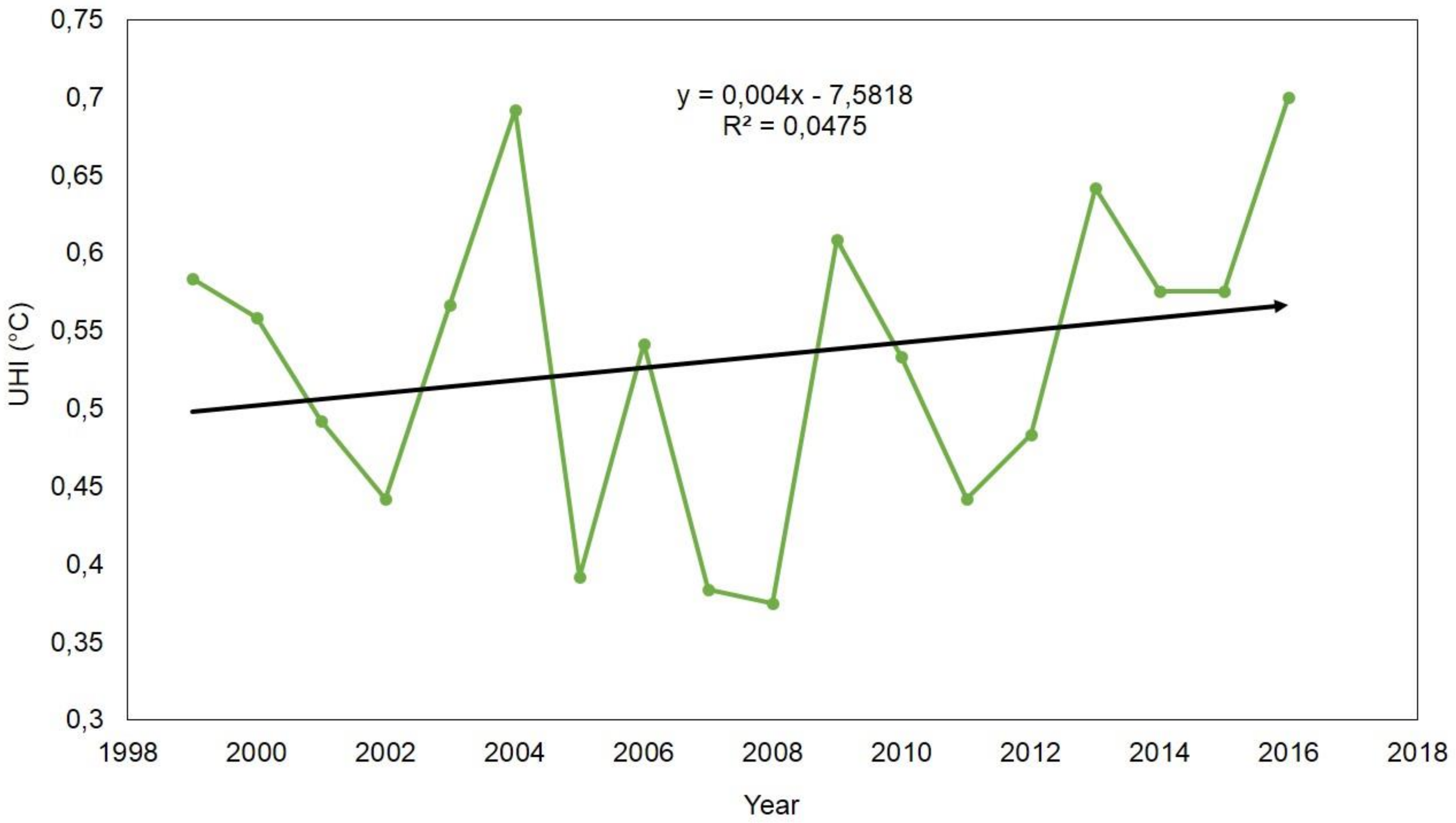 Sustainability 11 01768 g015