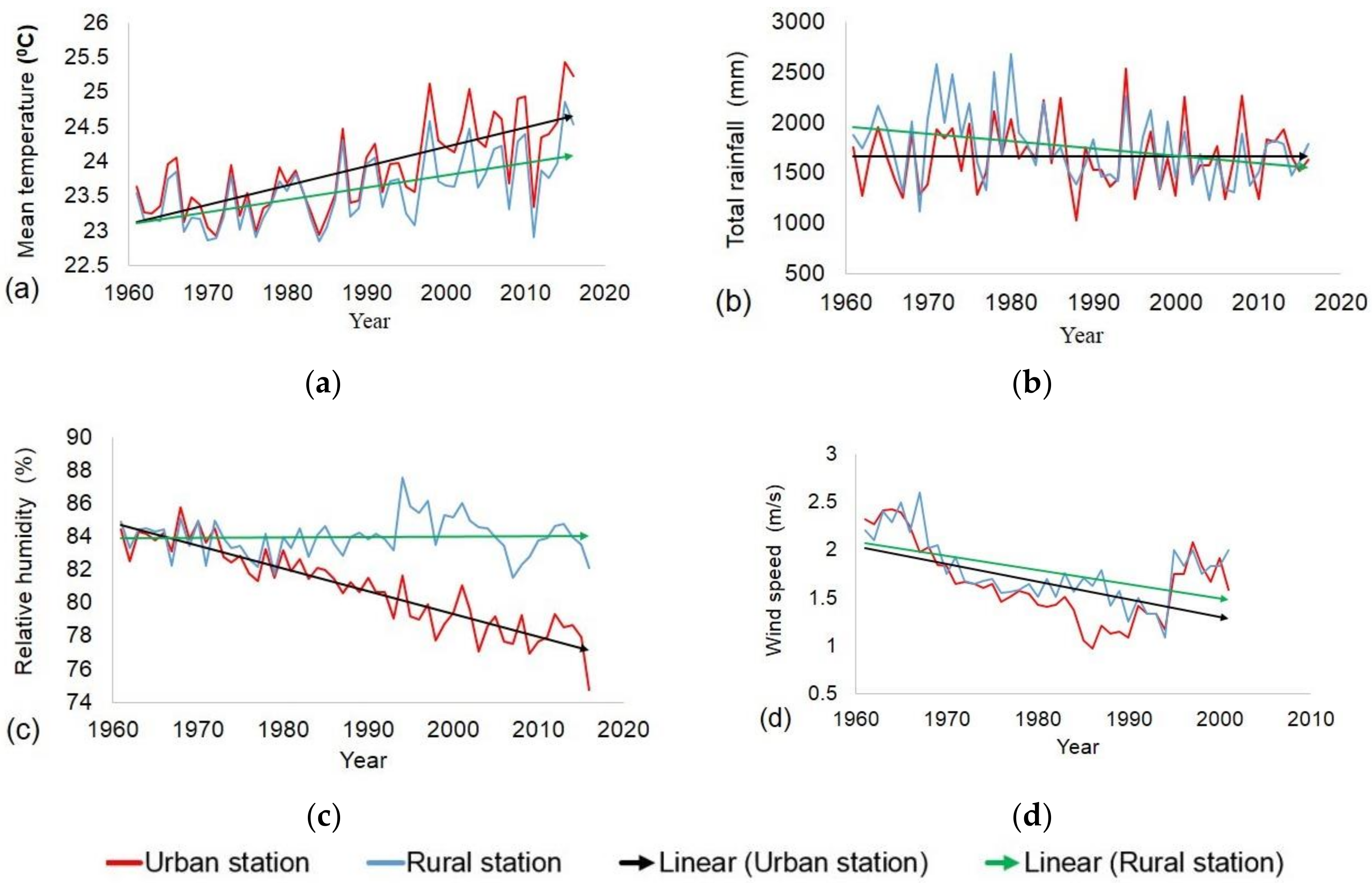 Sustainability 11 01768 g017