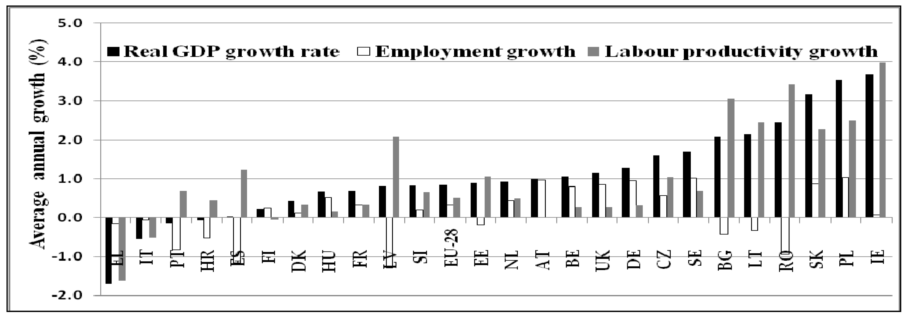 Sustainability 11 01771 g001
