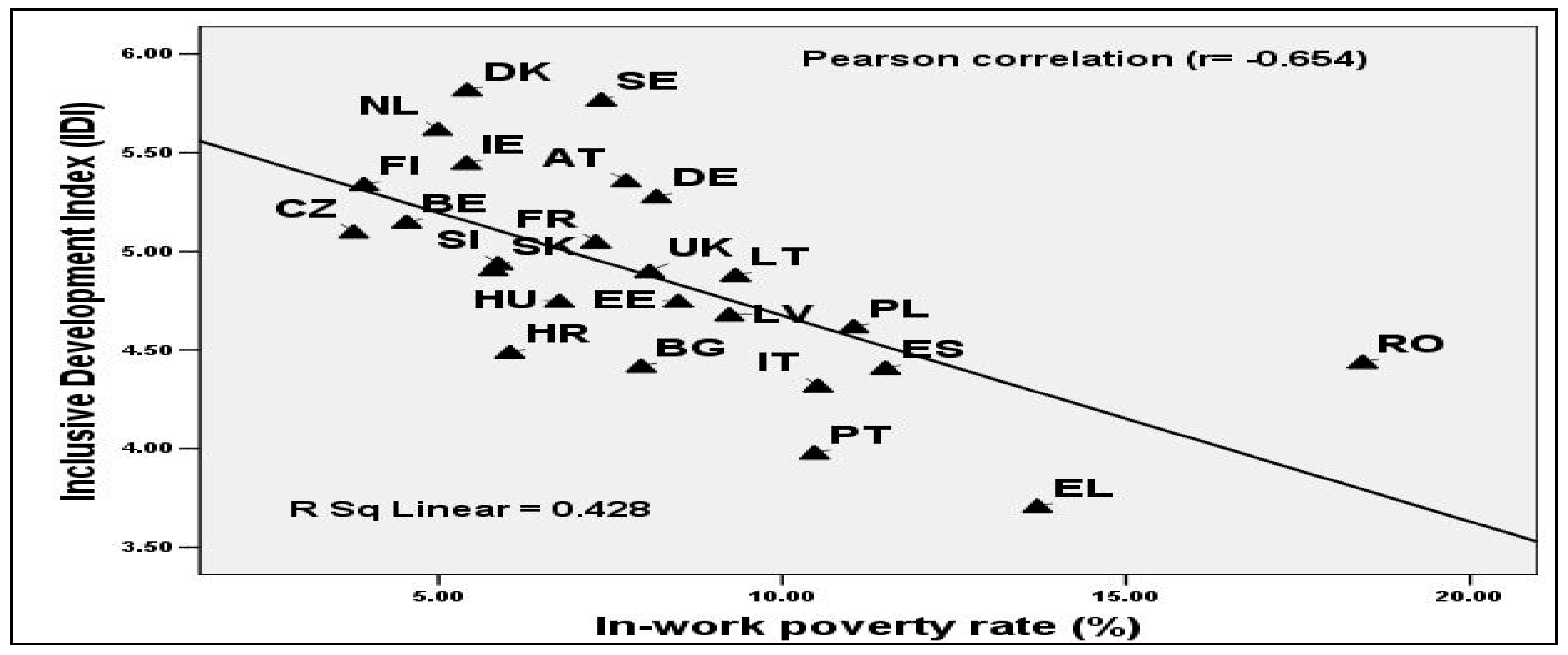 Sustainability 11 01771 g003