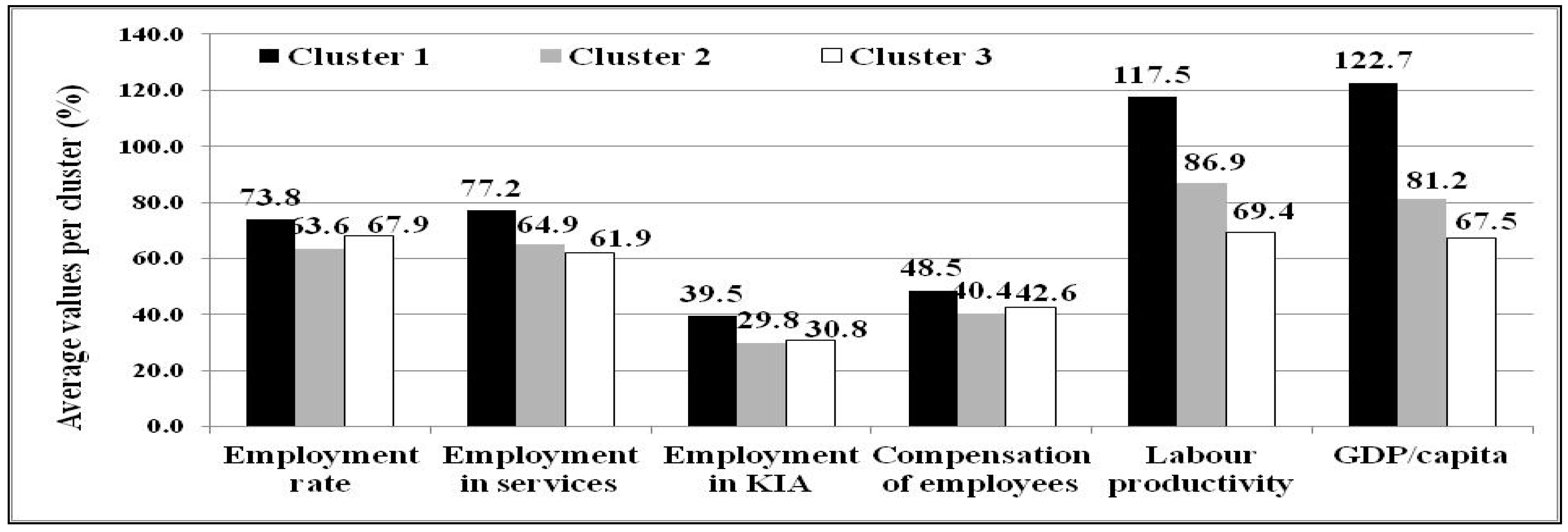 Sustainability 11 01771 g006