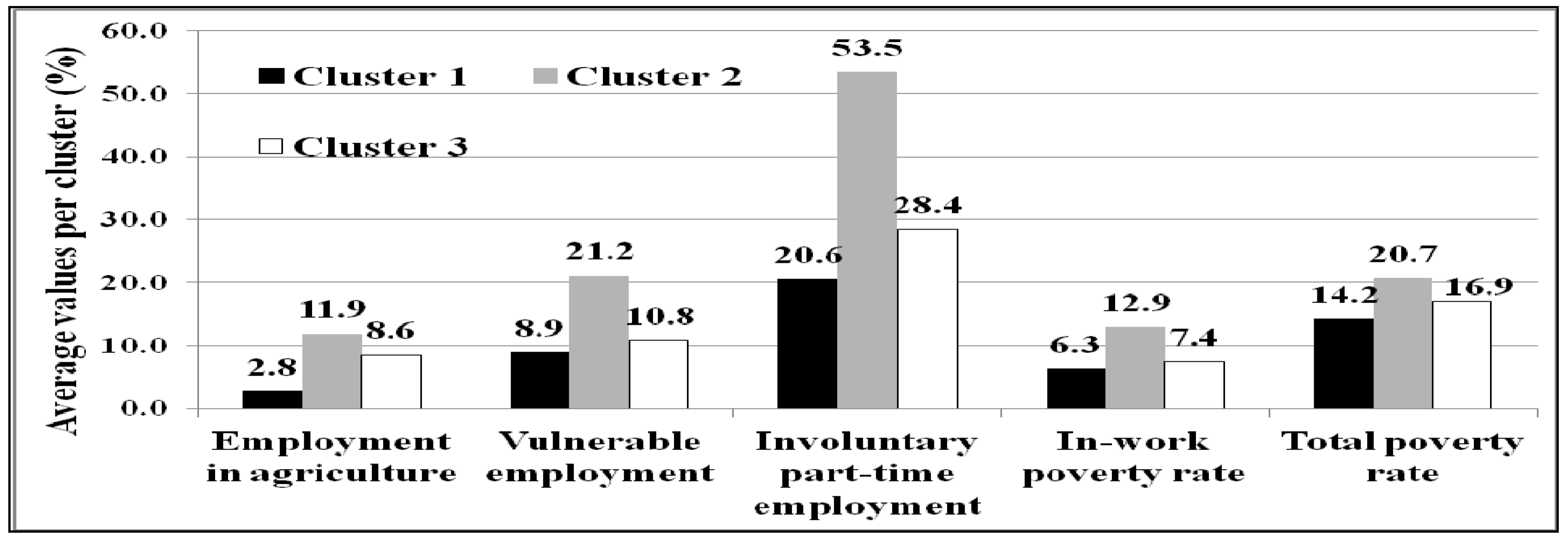 Sustainability 11 01771 g007
